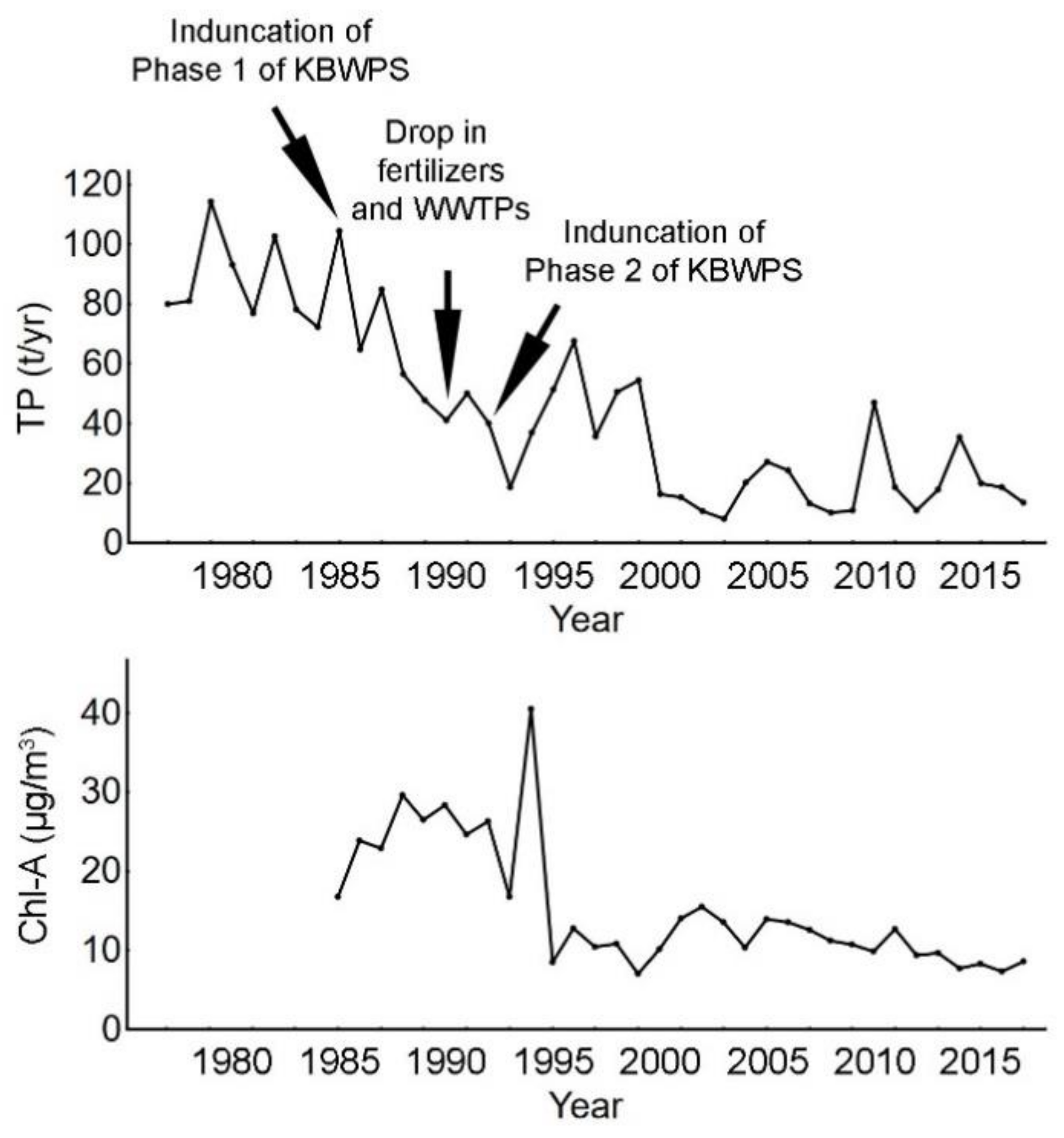 Microorganisms 09 00960 g006 Microorganisms 09 00960 g006