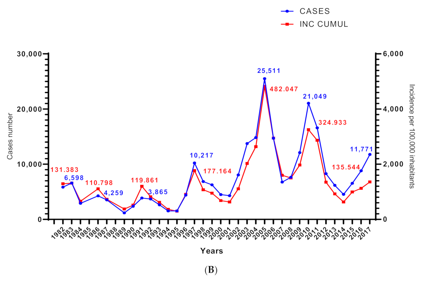 Microorganisms 09 00962 g005b