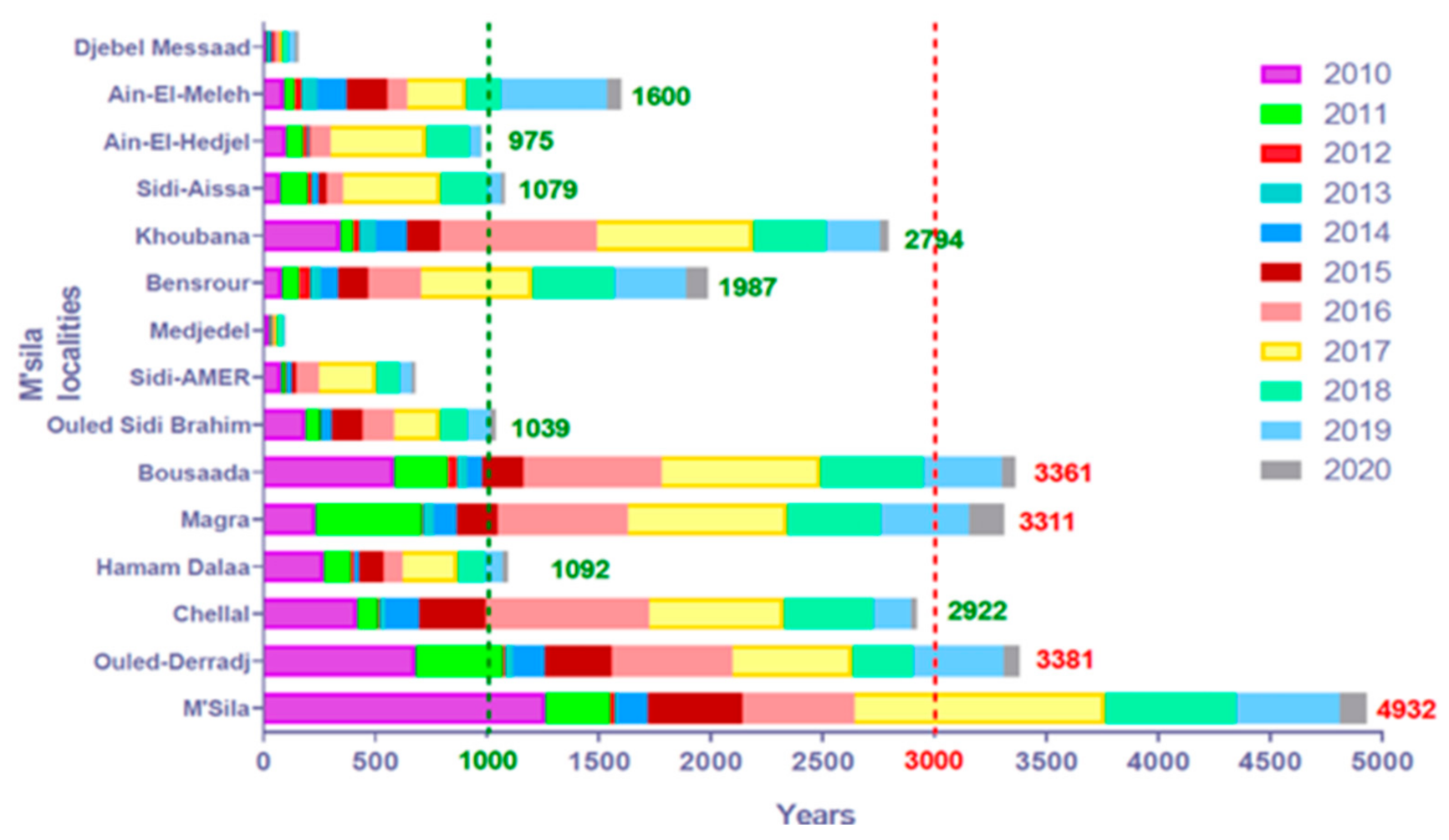 Microorganisms 09 00962 g007