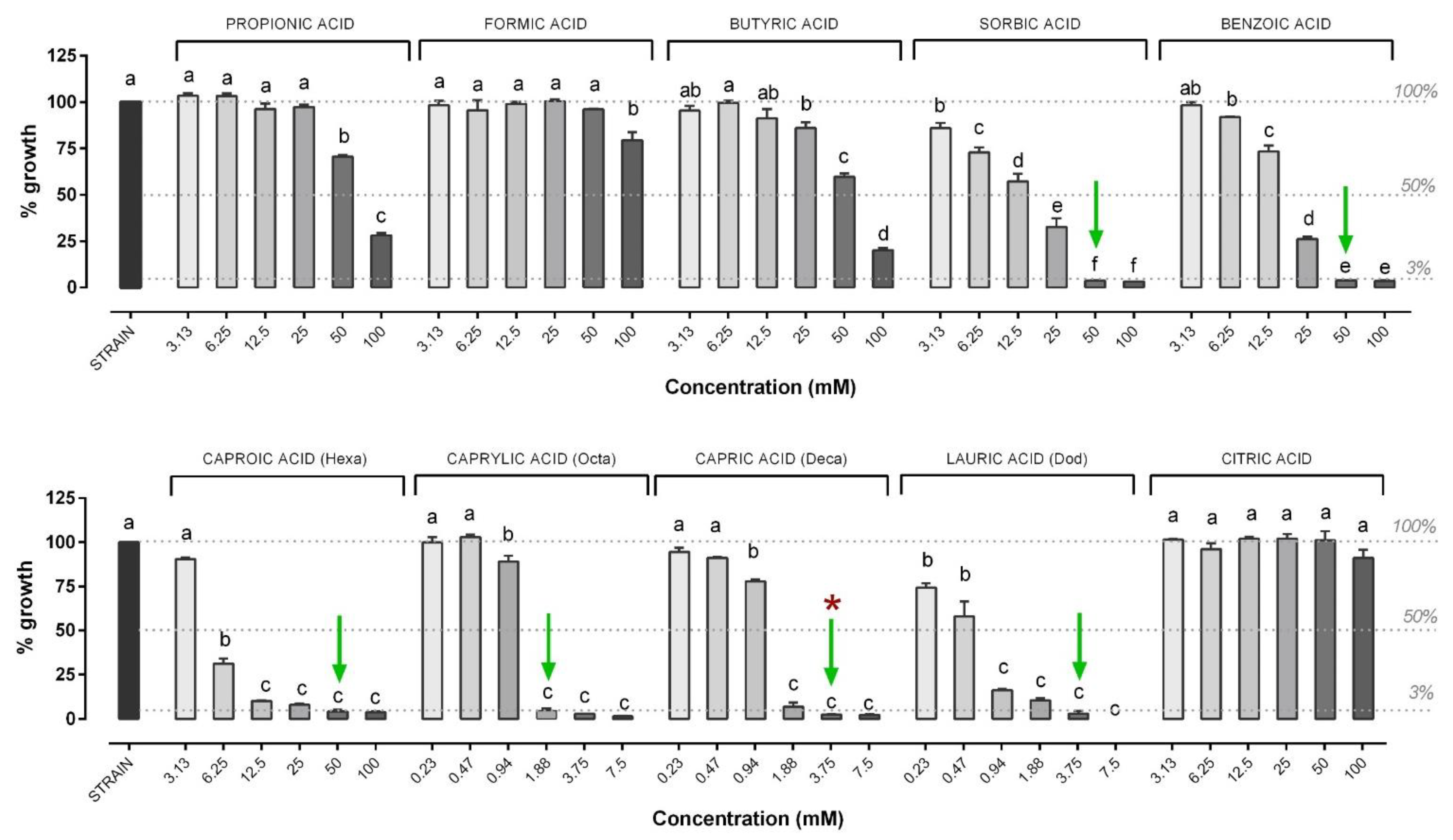 Microorganisms 09 00966 g003 Microorganisms 09 00966 g003