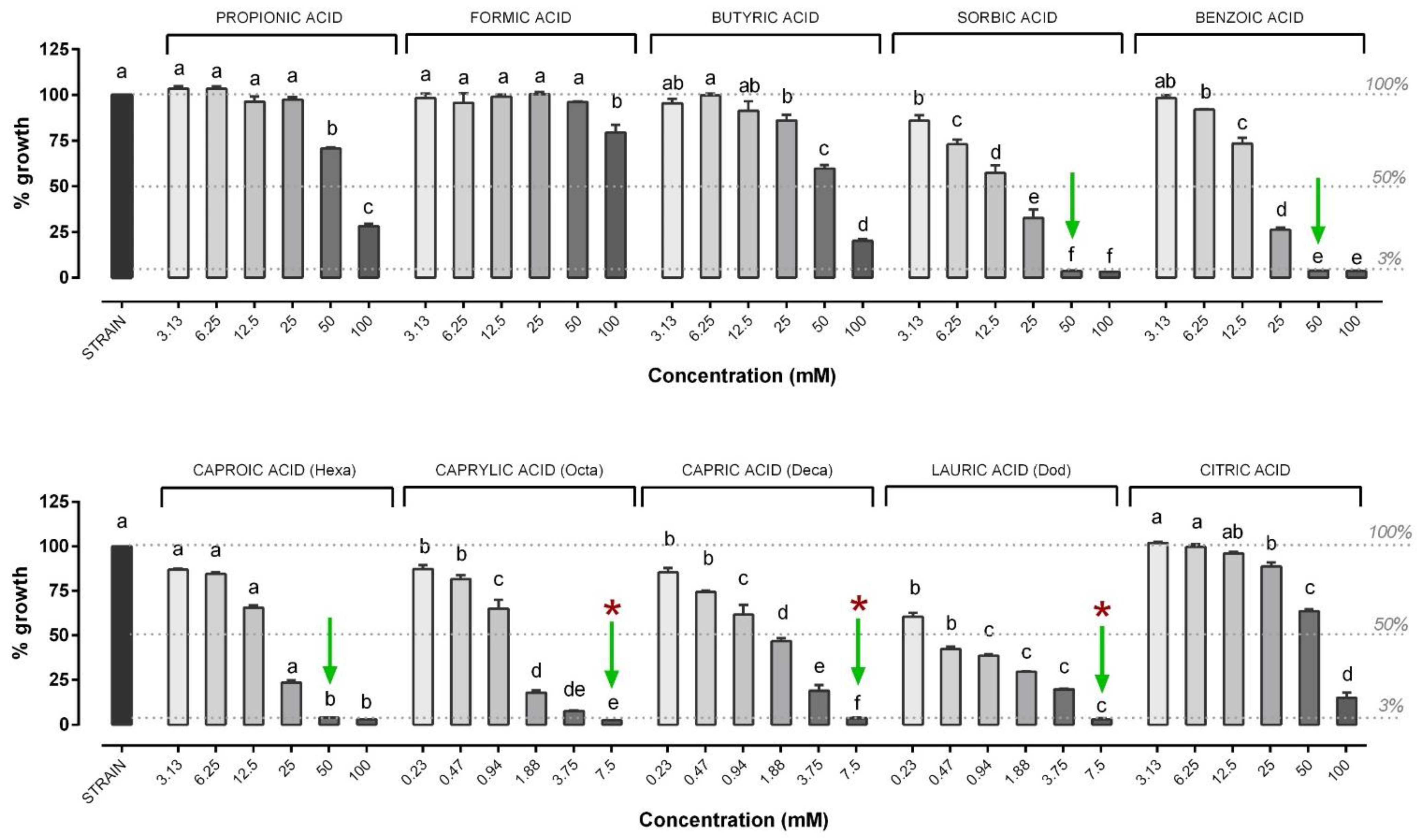 Microorganisms 09 00966 g005 Microorganisms 09 00966 g005