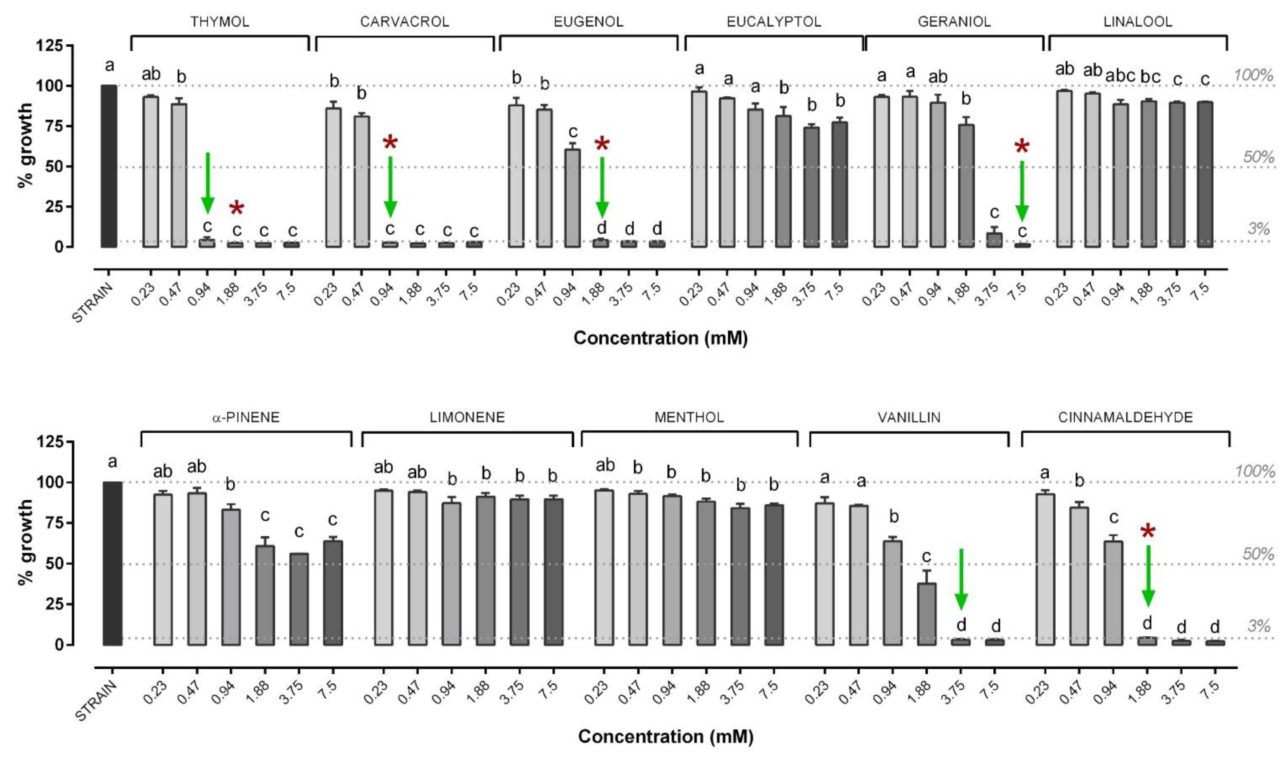 Microorganisms 09 00966 g006 Microorganisms 09 00966 g006