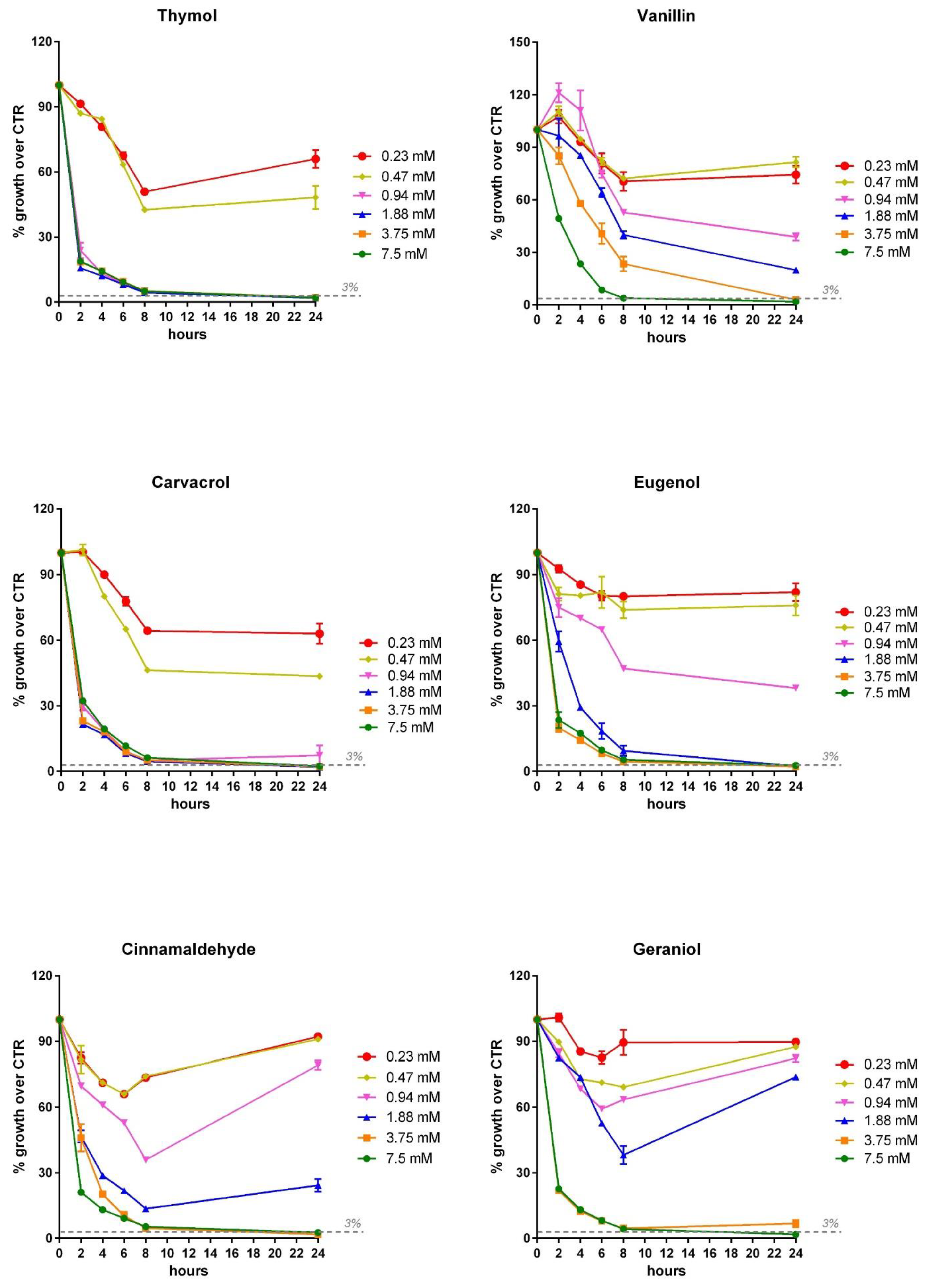 Microorganisms 09 00966 g007b Microorganisms 09 00966 g007b