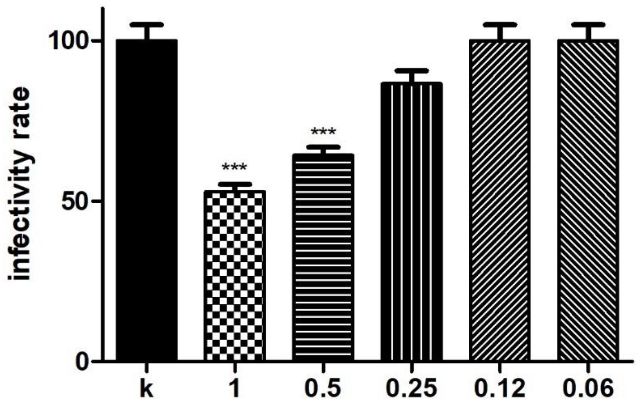 Microorganisms 09 00975 g001