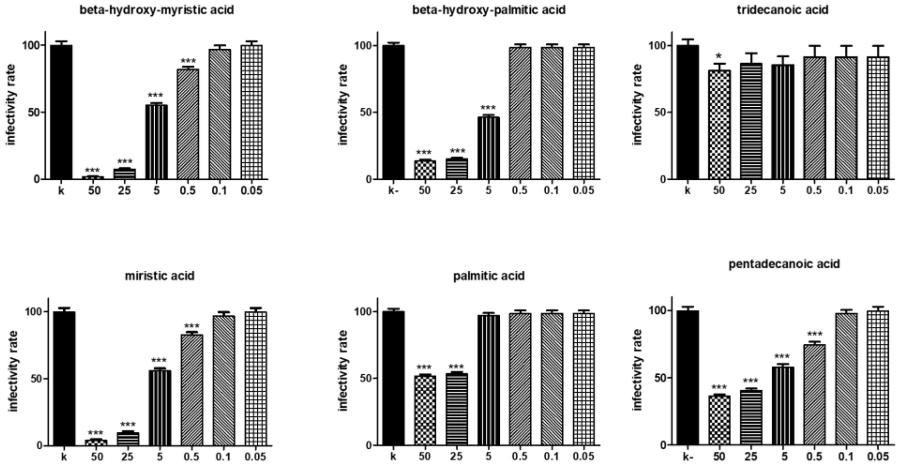 Microorganisms 09 00975 g002