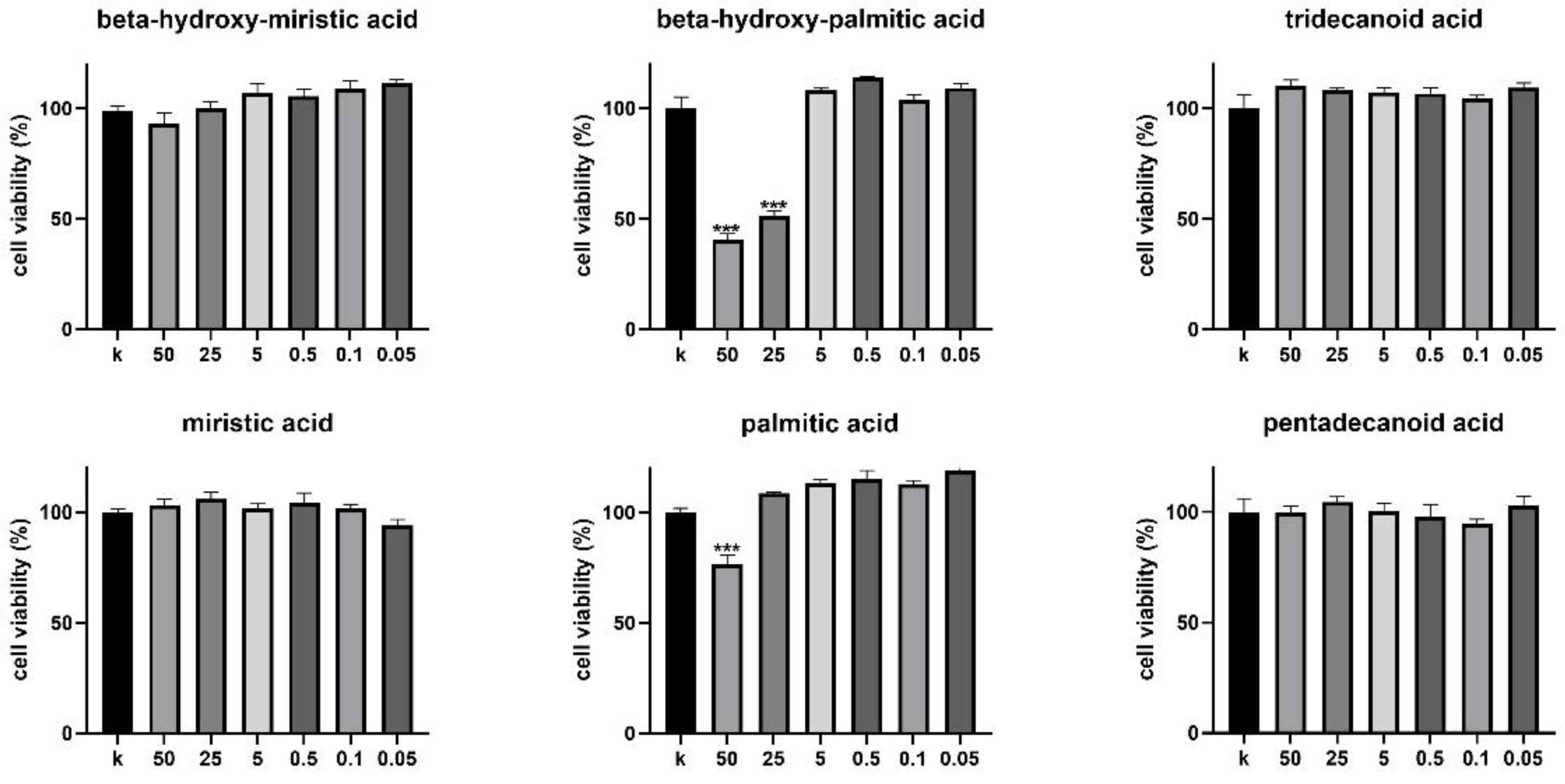 Microorganisms 09 00975 g003
