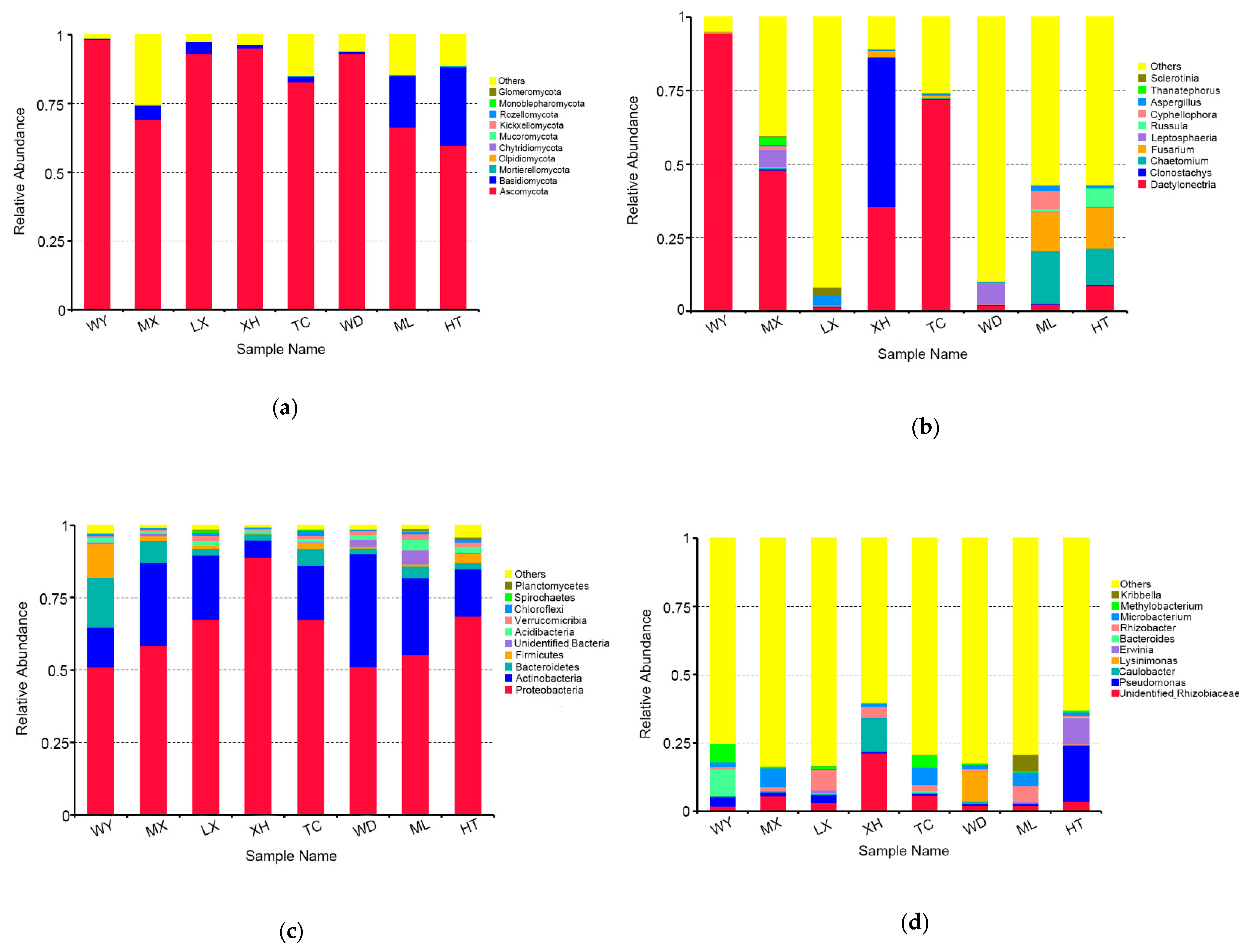 Microorganisms 09 00978 g003 Microorganisms 09 00978 g003