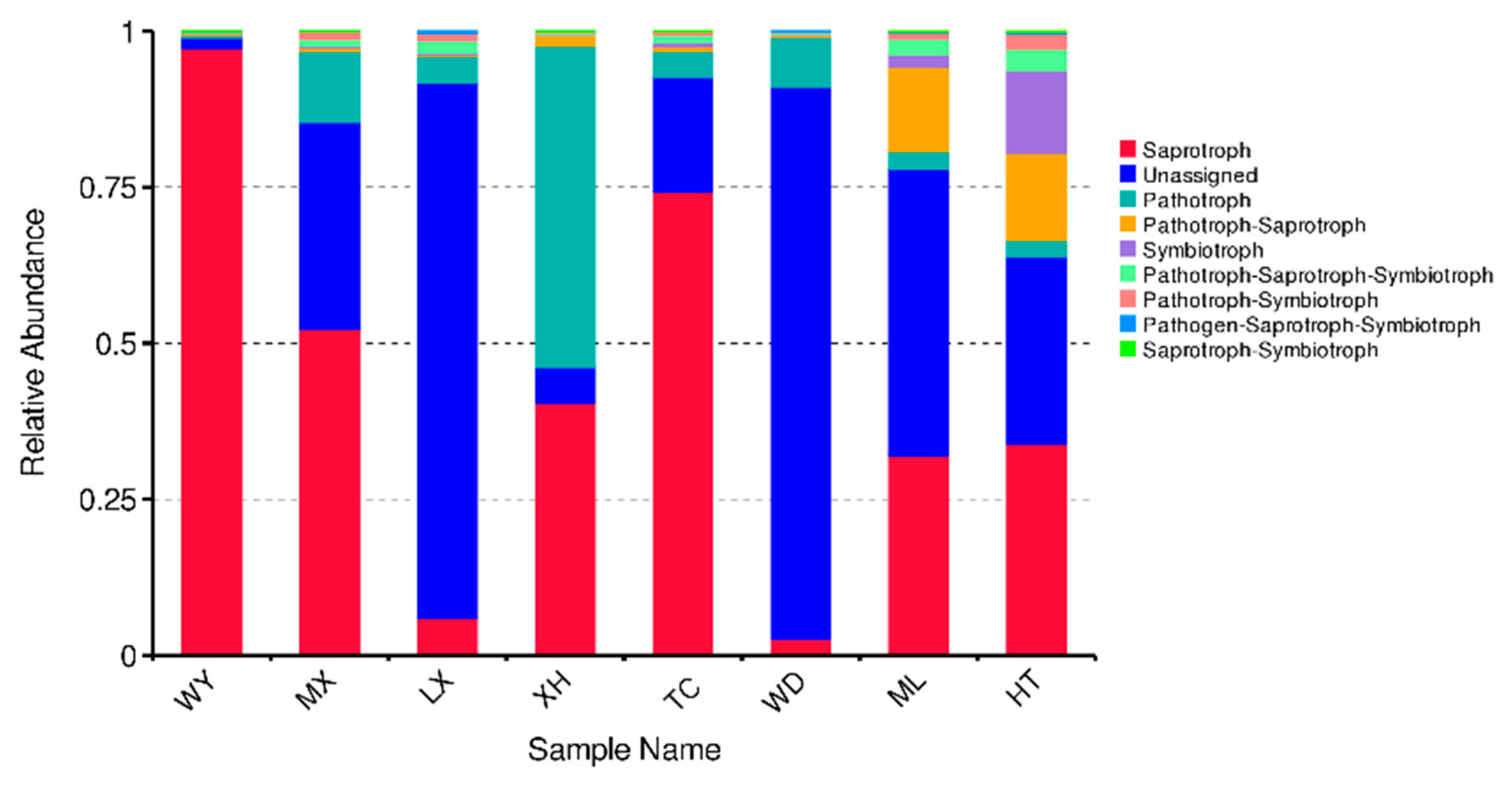 Microorganisms 09 00978 g008 Microorganisms 09 00978 g008