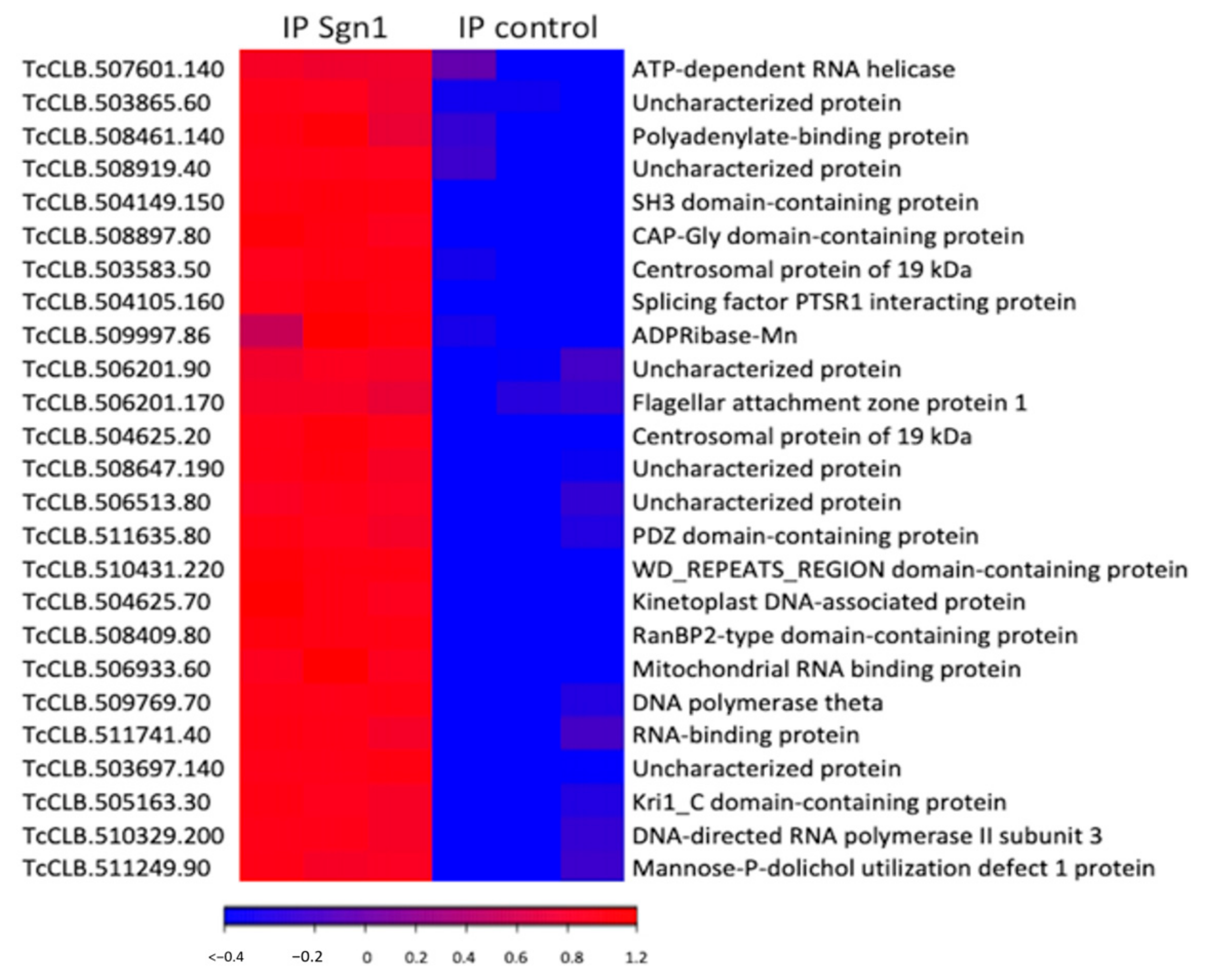 Microorganisms 09 00986 g004 Microorganisms 09 00986 g004