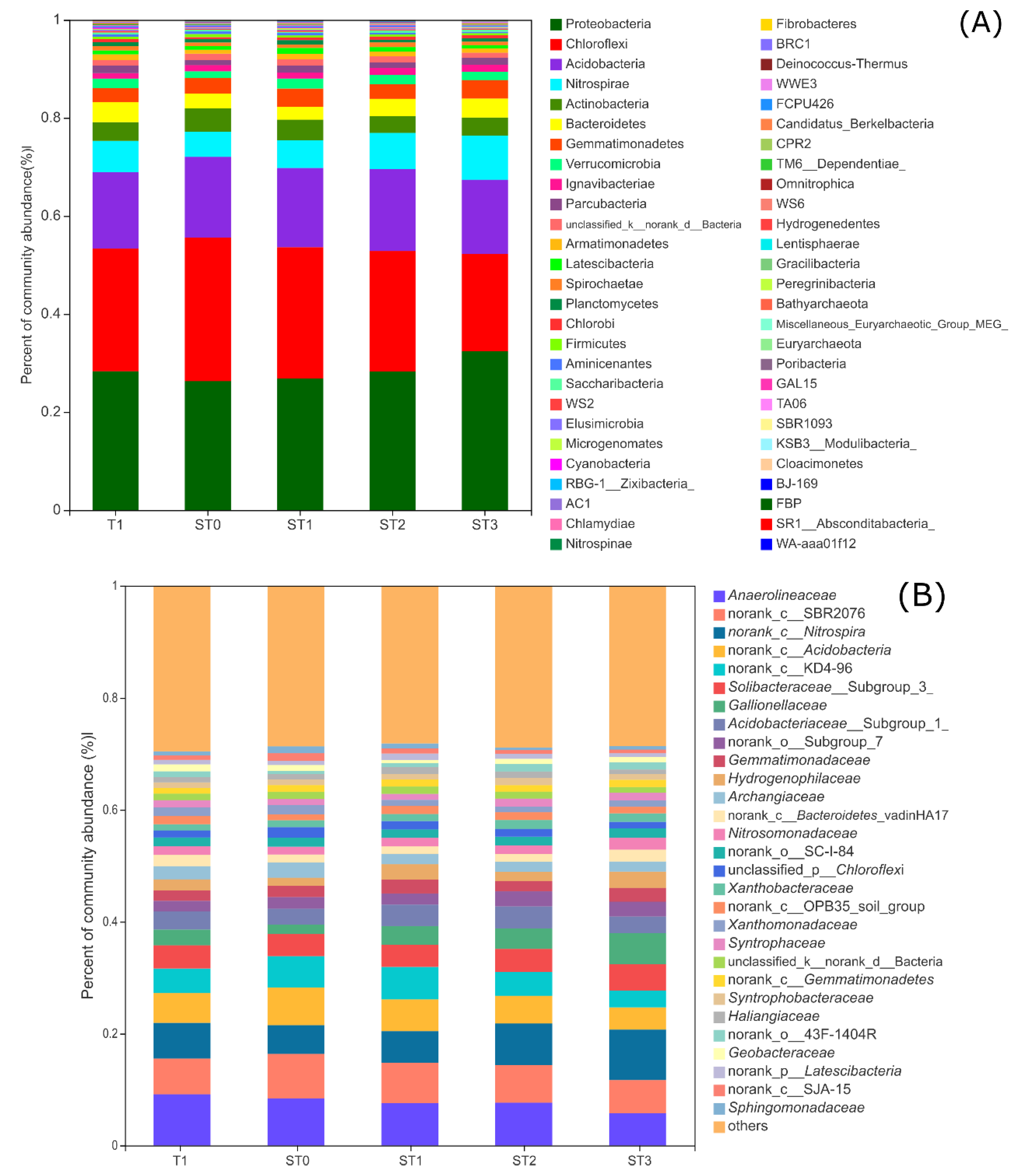 Microorganisms 09 00988 g002
