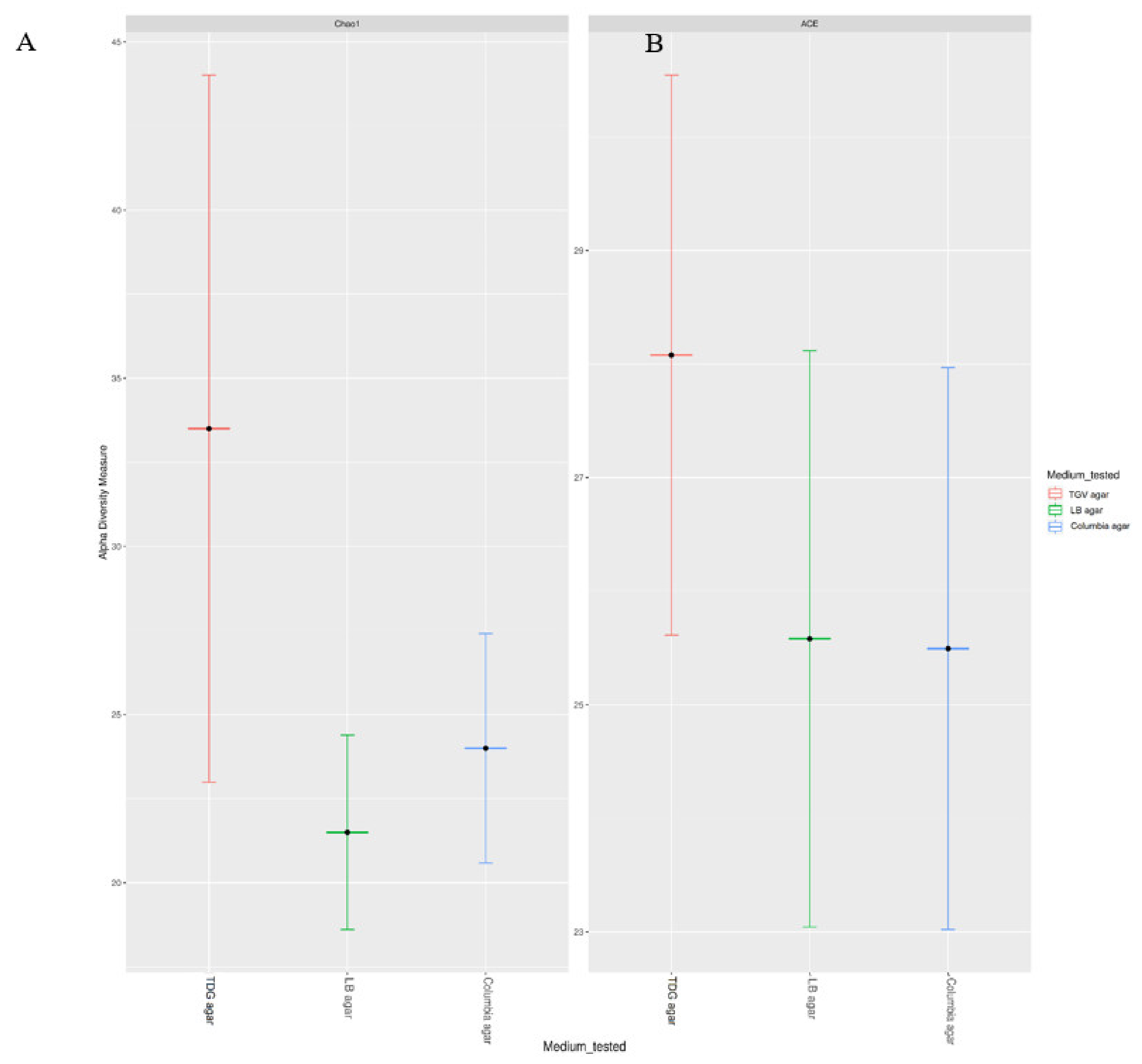Microorganisms 09 00990 g002 Microorganisms 09 00990 g002