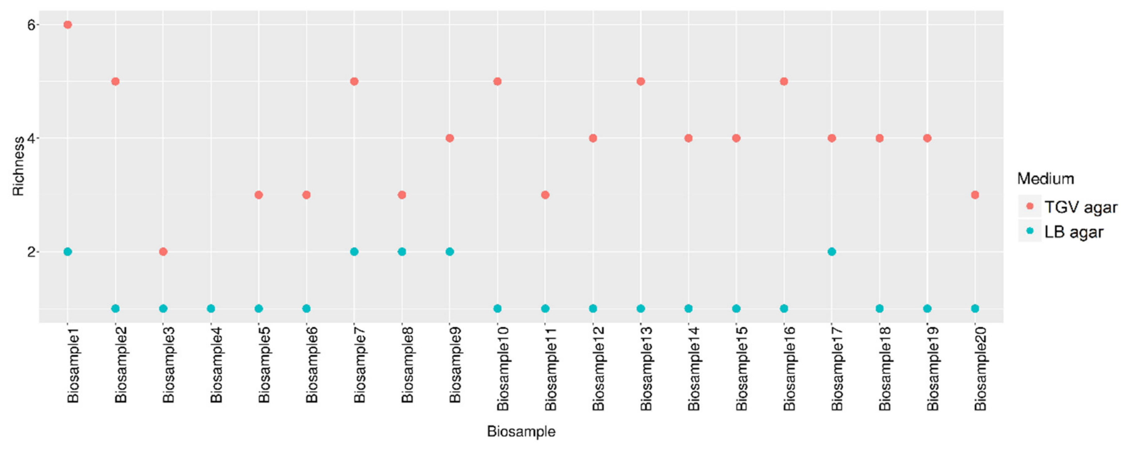 Microorganisms 09 00990 g003 Microorganisms 09 00990 g003