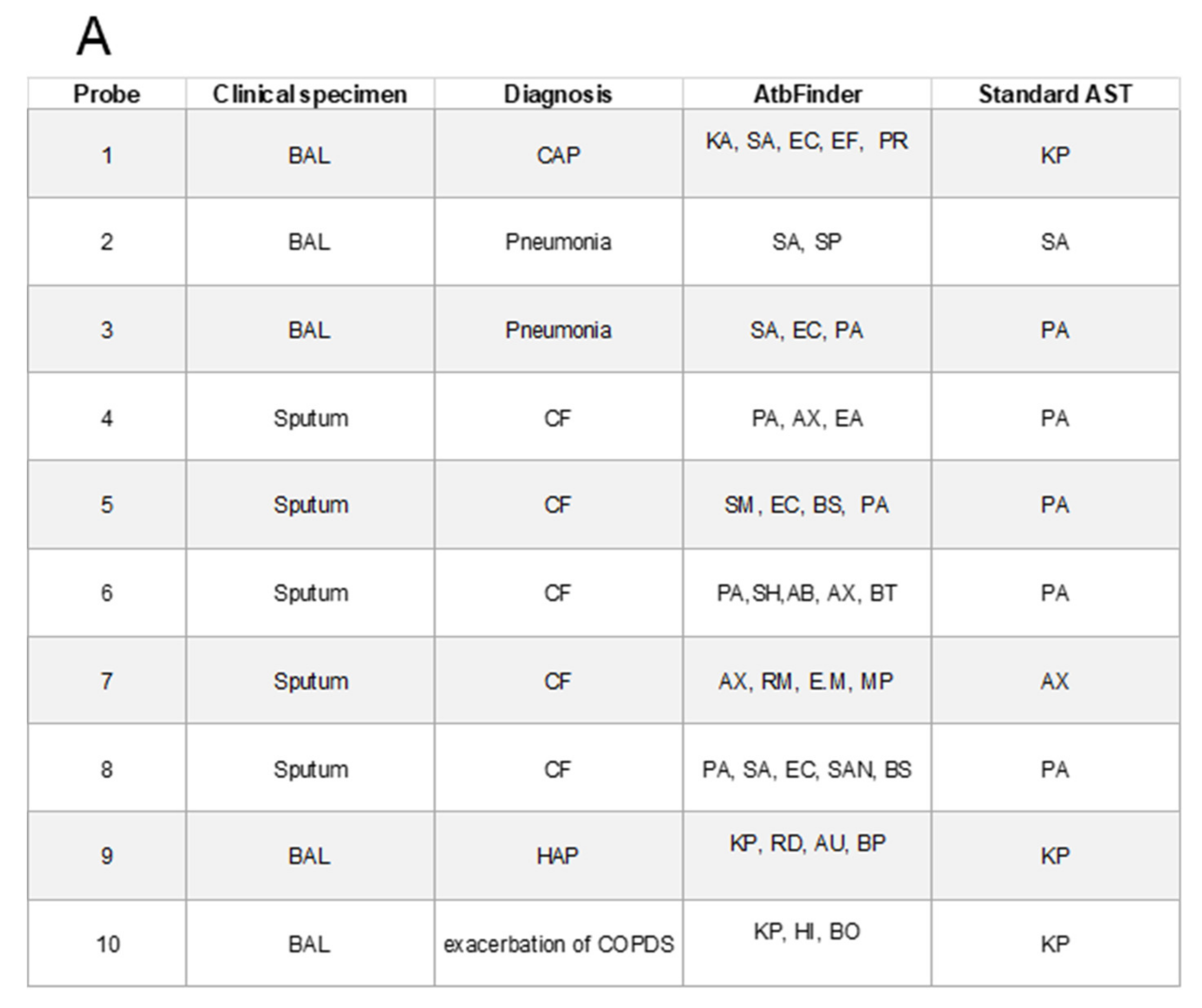 Microorganisms 09 00990 g004a Microorganisms 09 00990 g004a