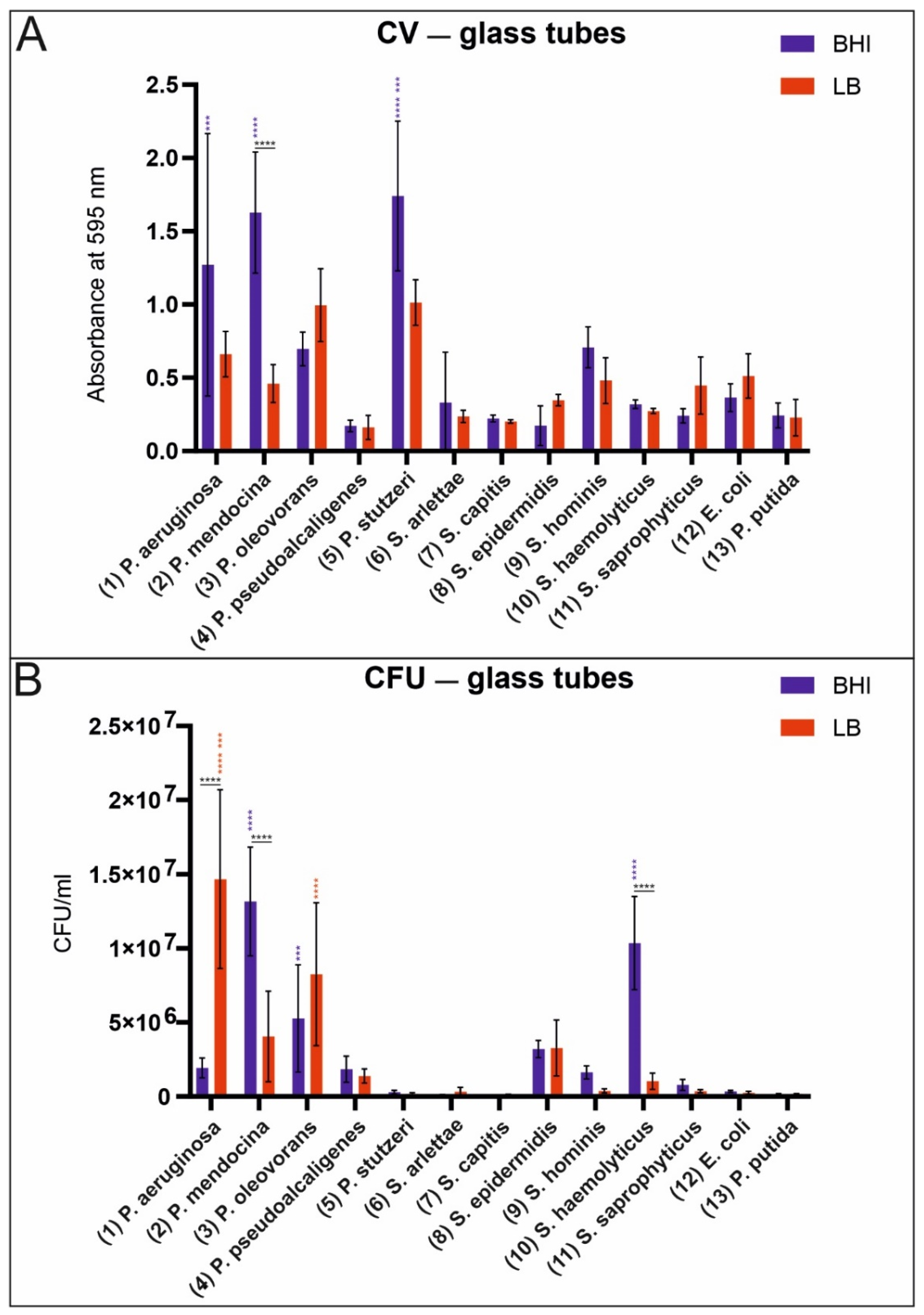 Microorganisms 09 00992 g002
