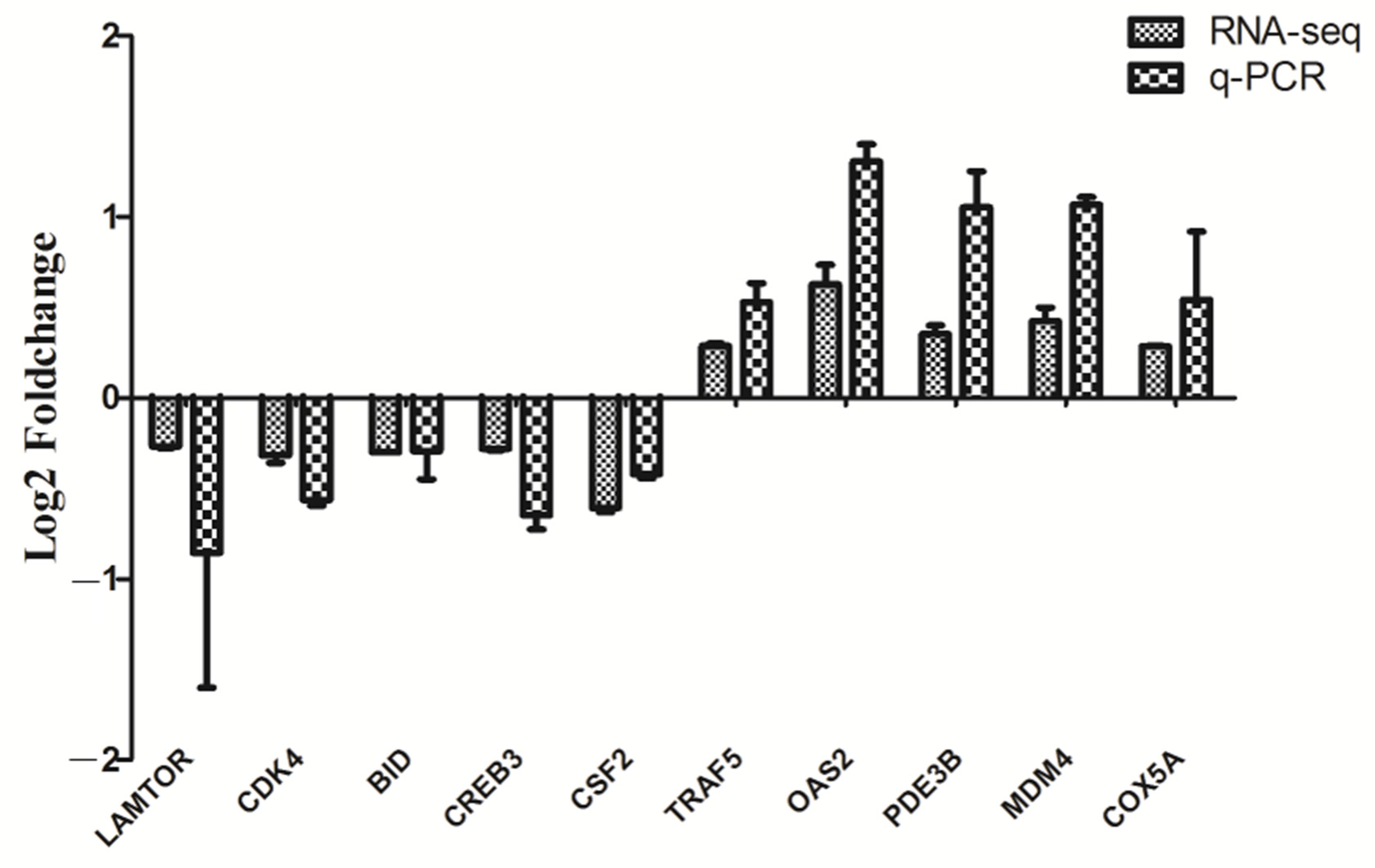 Microorganisms 09 00994 g002