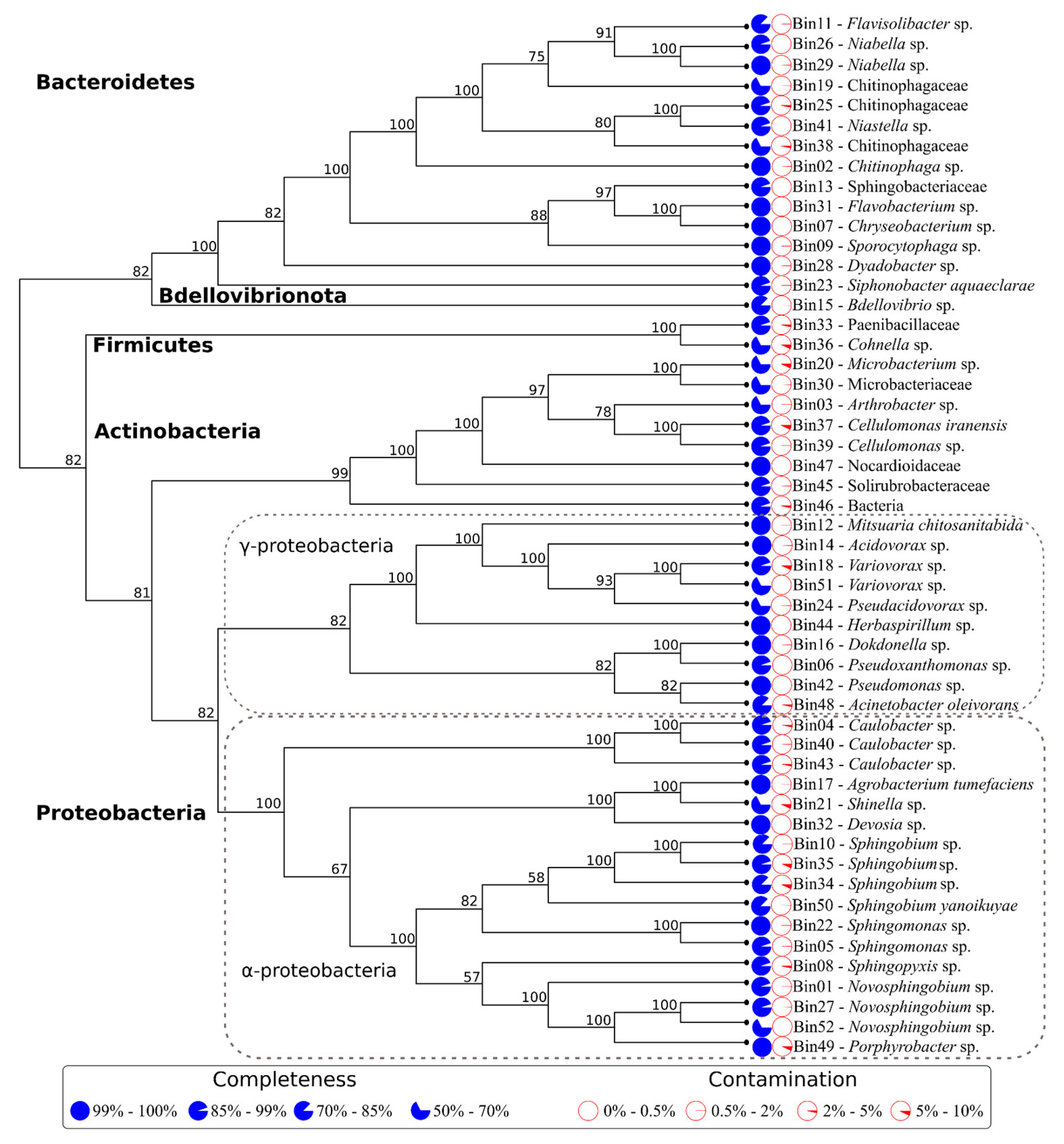 Microorganisms 09 00995 g004 Microorganisms 09 00995 g004