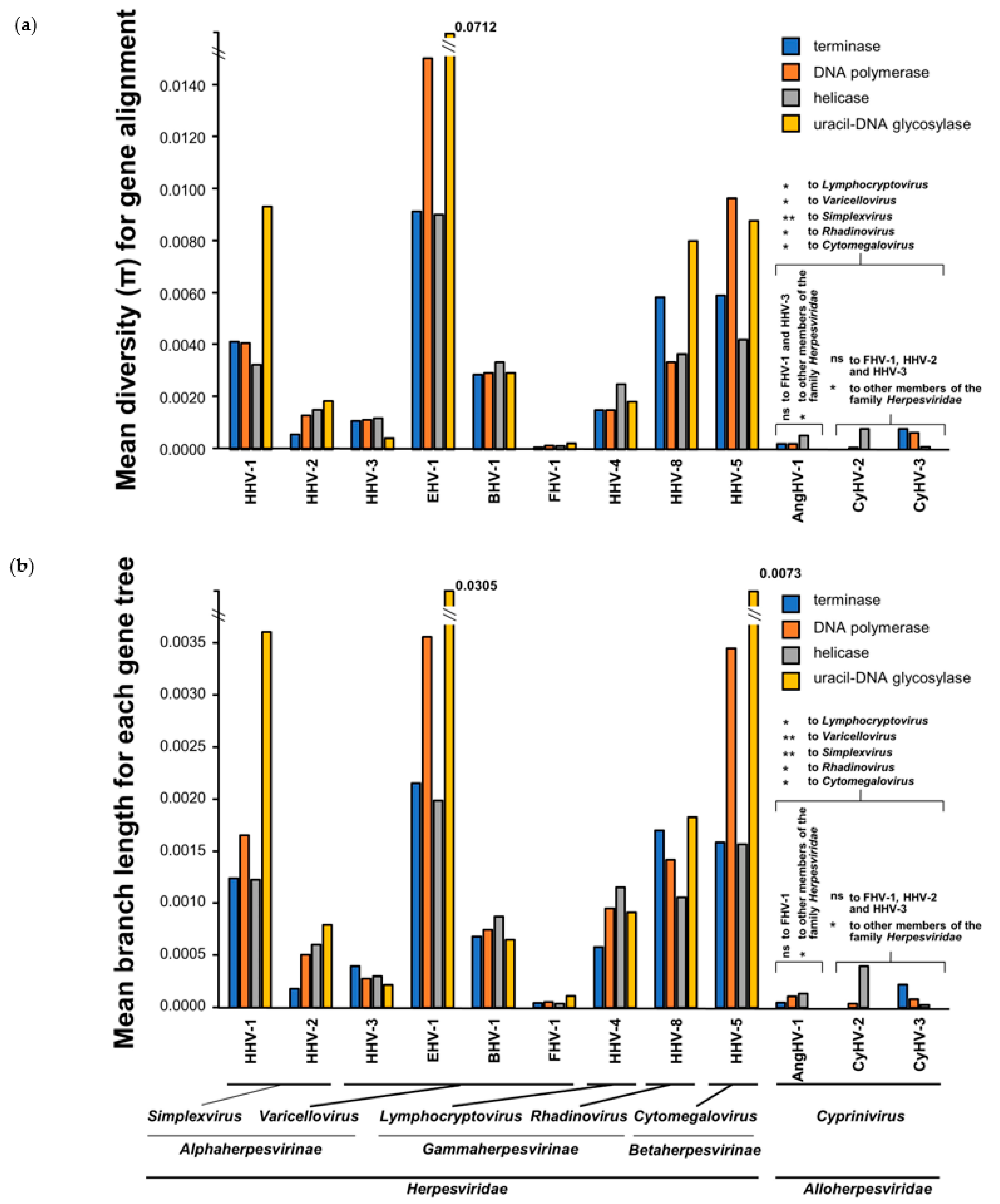 Microorganisms 09 00998 g007