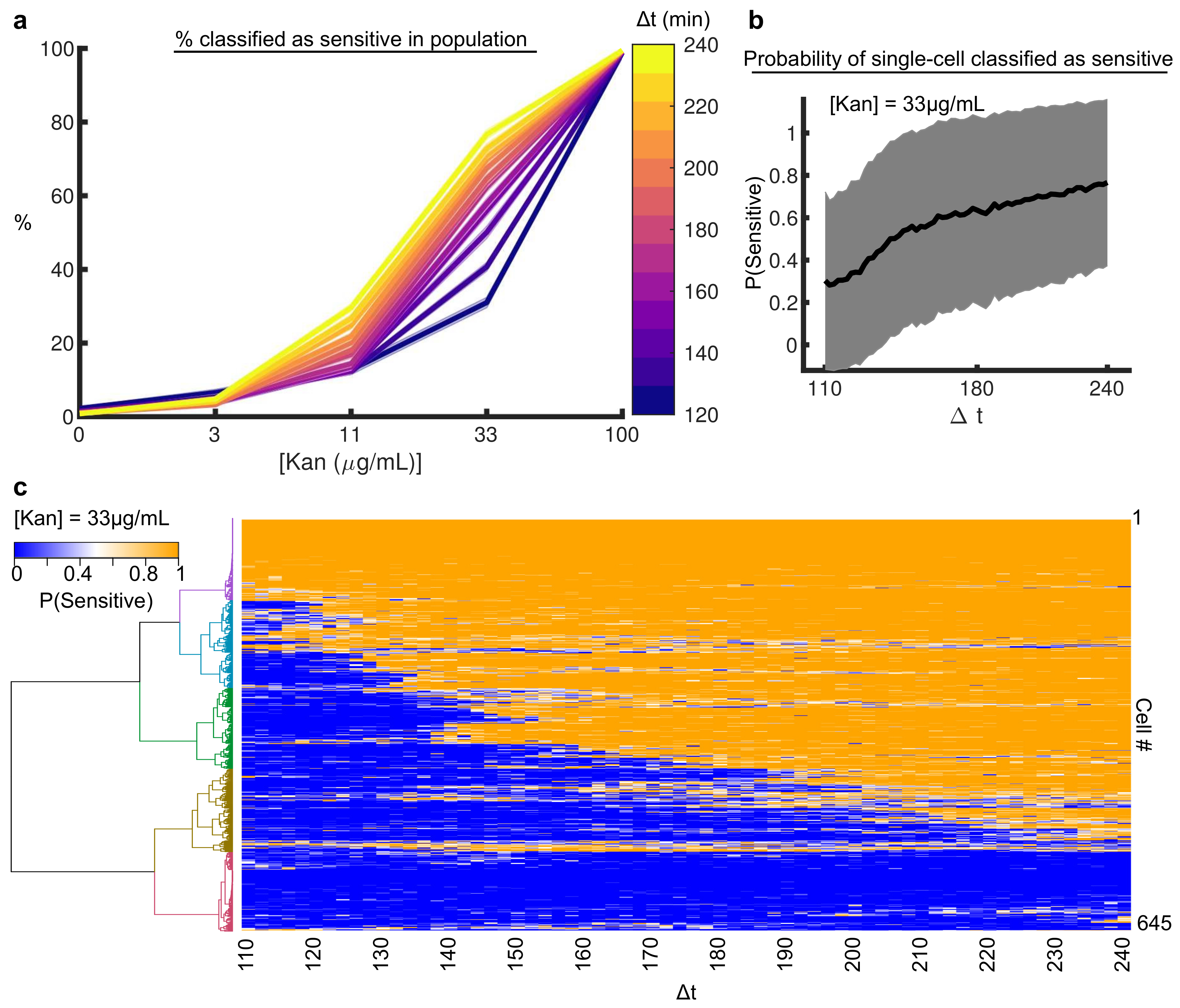 Microorganisms 09 01000 g006
