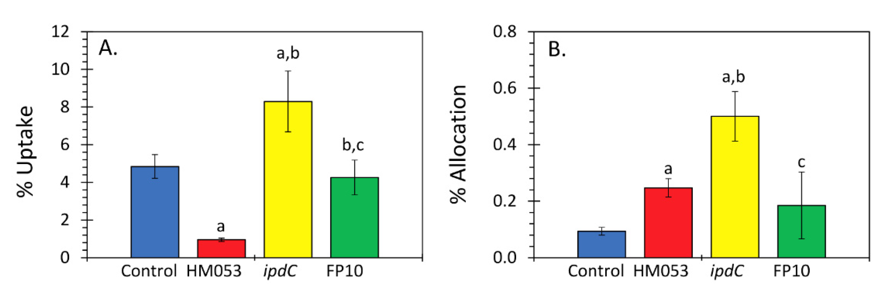 Microorganisms 09 01002 g003