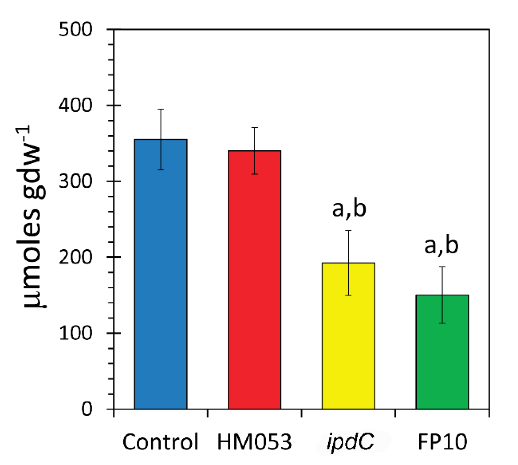 Microorganisms 09 01002 g006