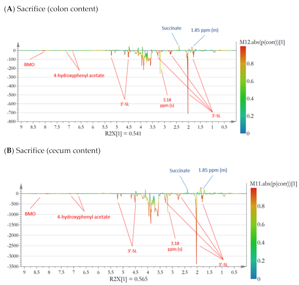 Microorganisms 09 01003 g004 Microorganisms 09 01003 g004