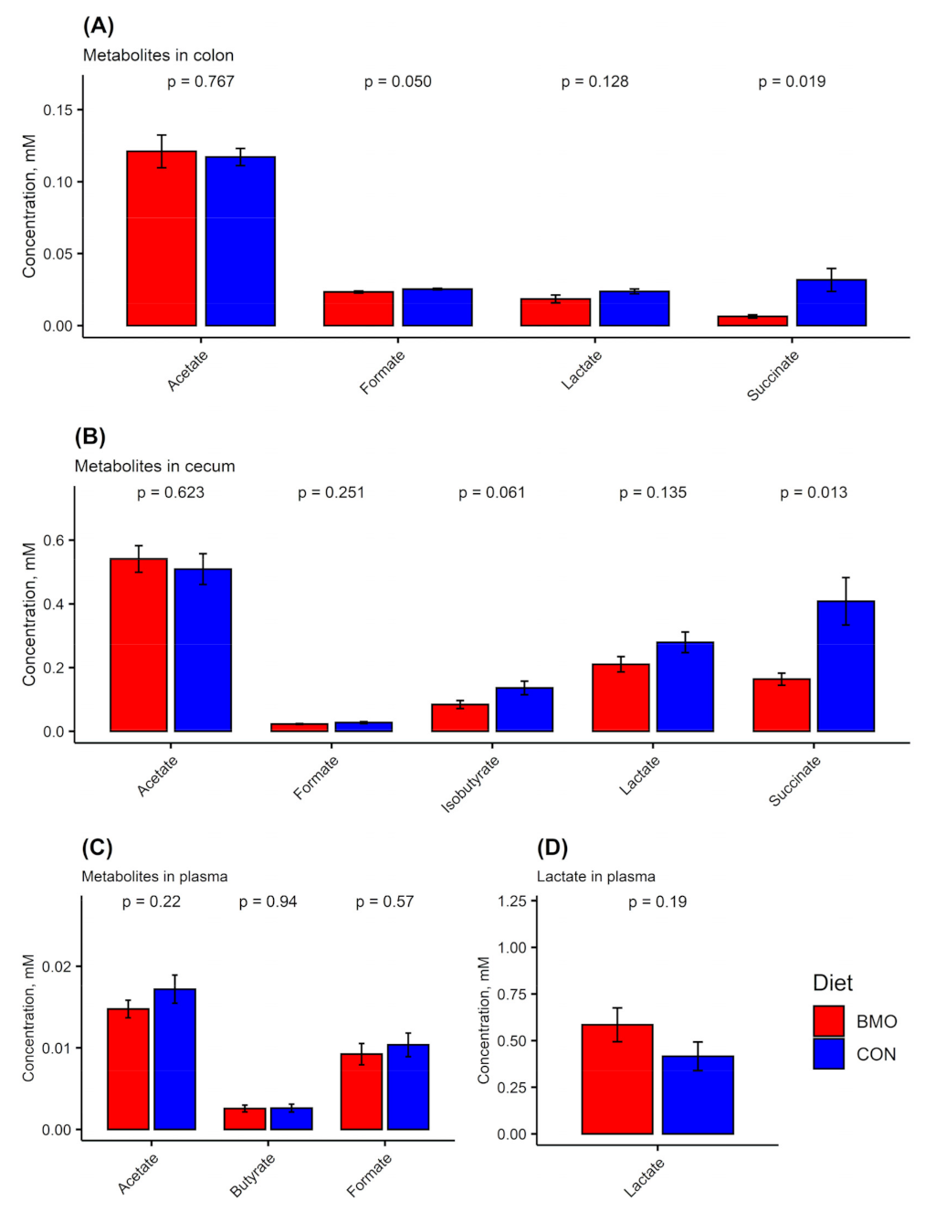 Microorganisms 09 01003 g005 Microorganisms 09 01003 g005