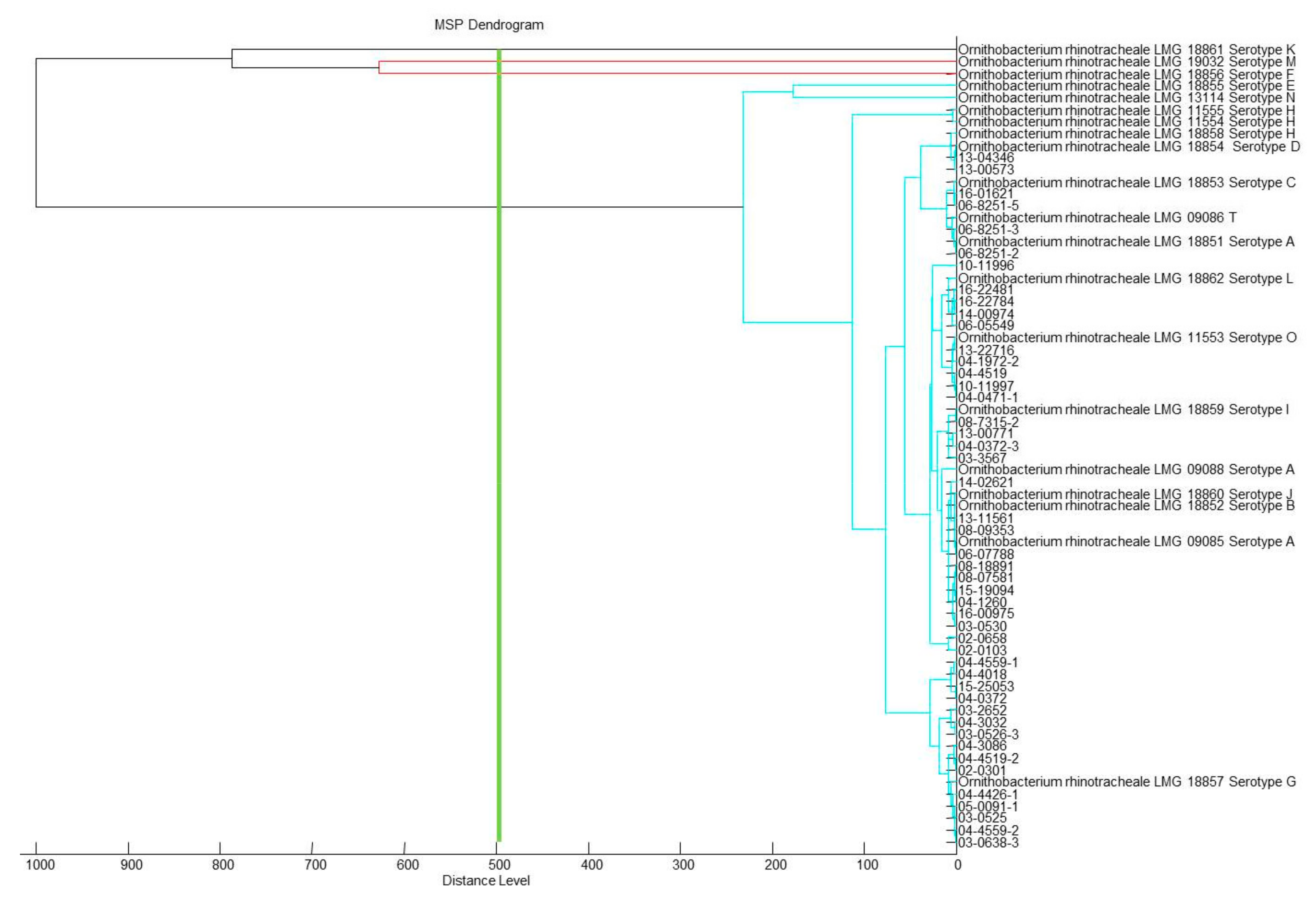 Microorganisms 09 01006 g002 Microorganisms 09 01006 g002