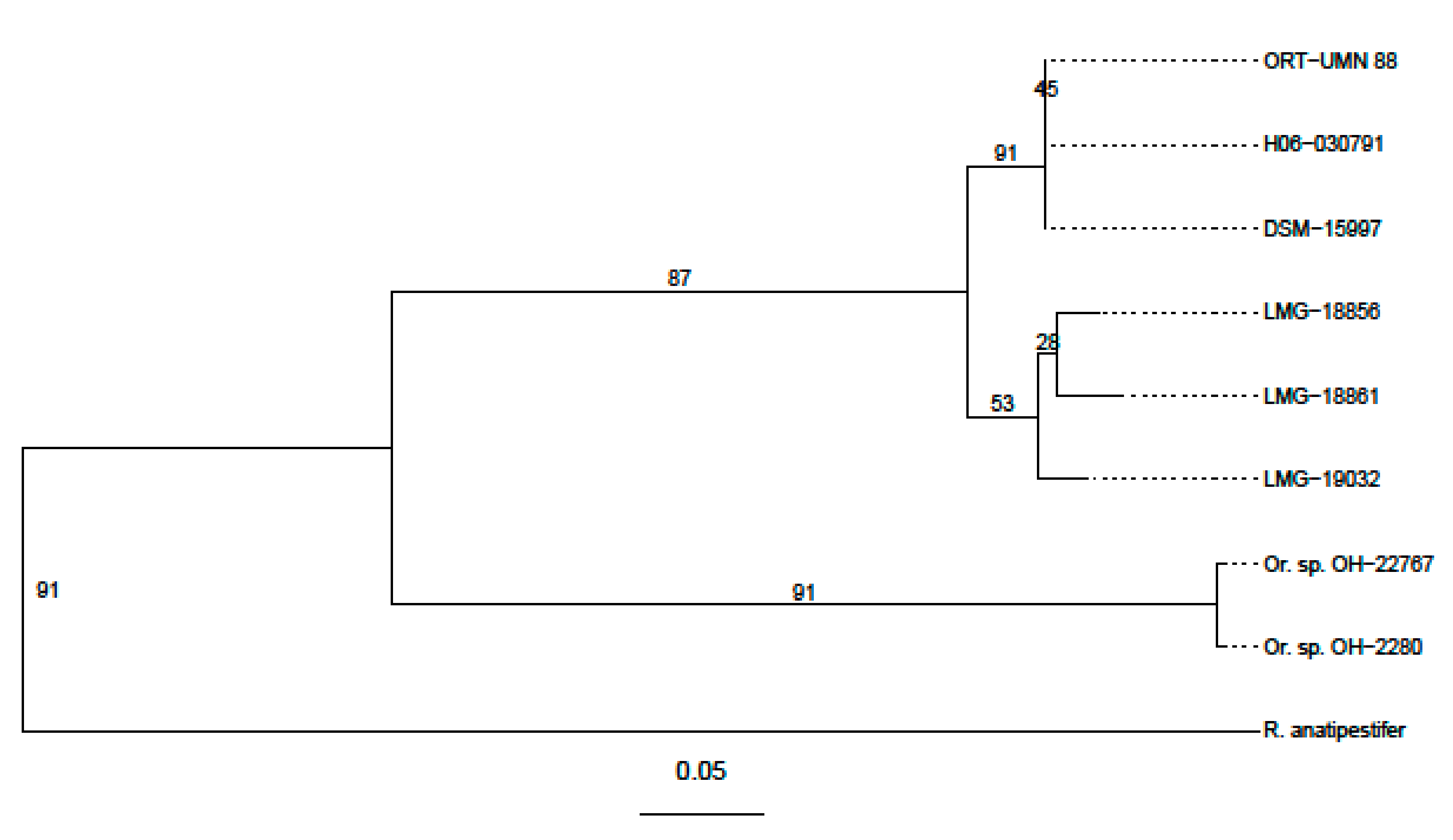 Microorganisms 09 01006 g004 Microorganisms 09 01006 g004