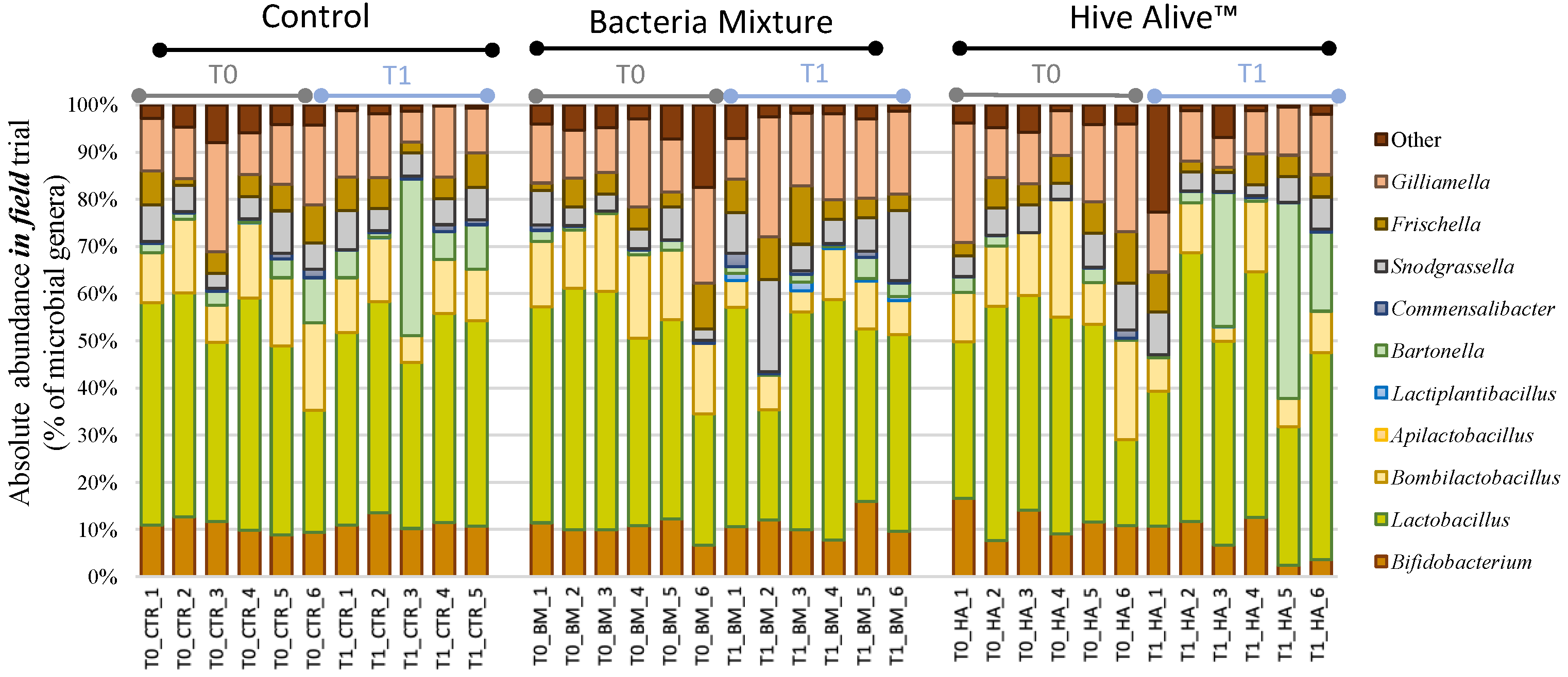 Microorganisms 09 01009 g003
