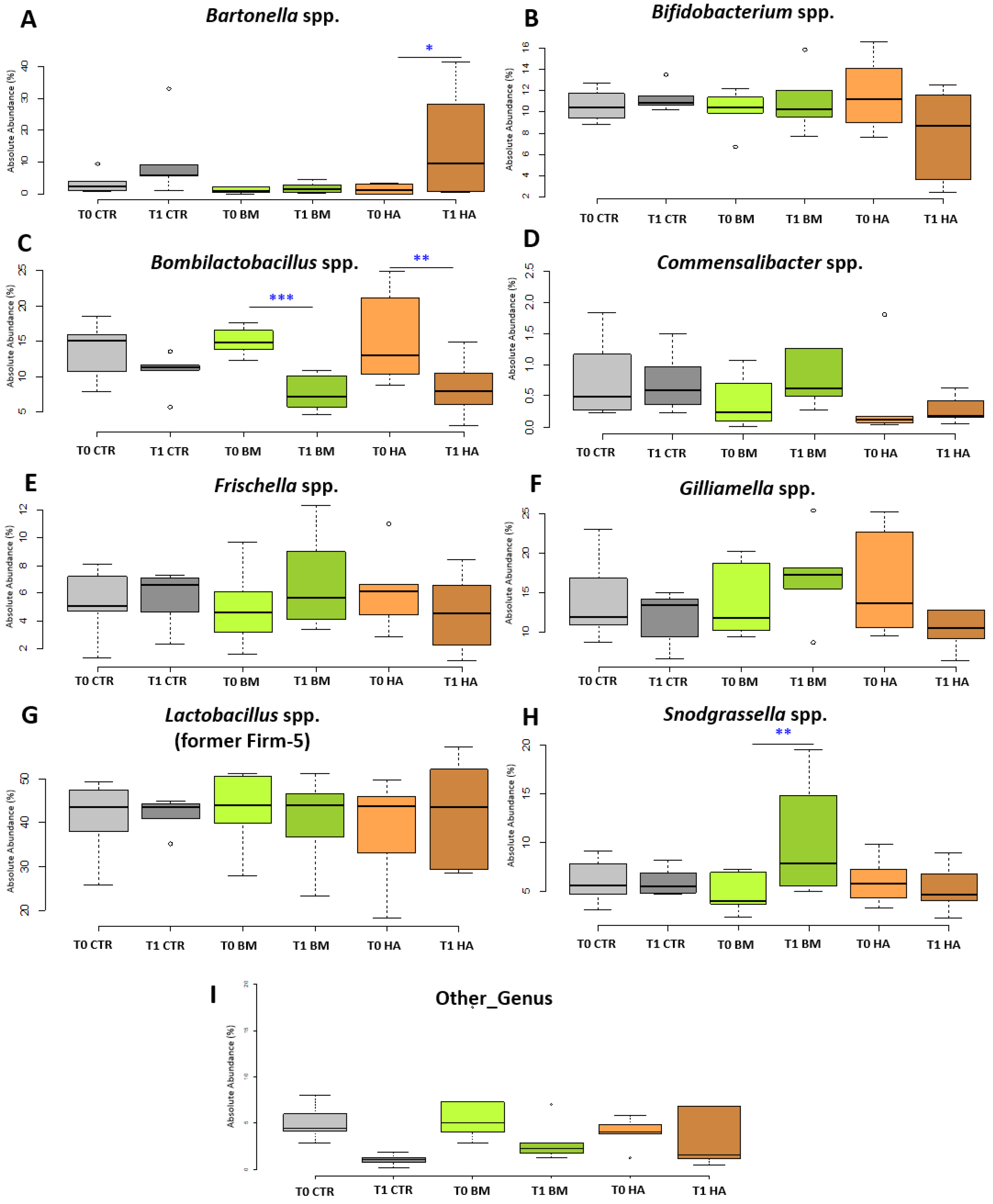 Microorganisms 09 01009 g004