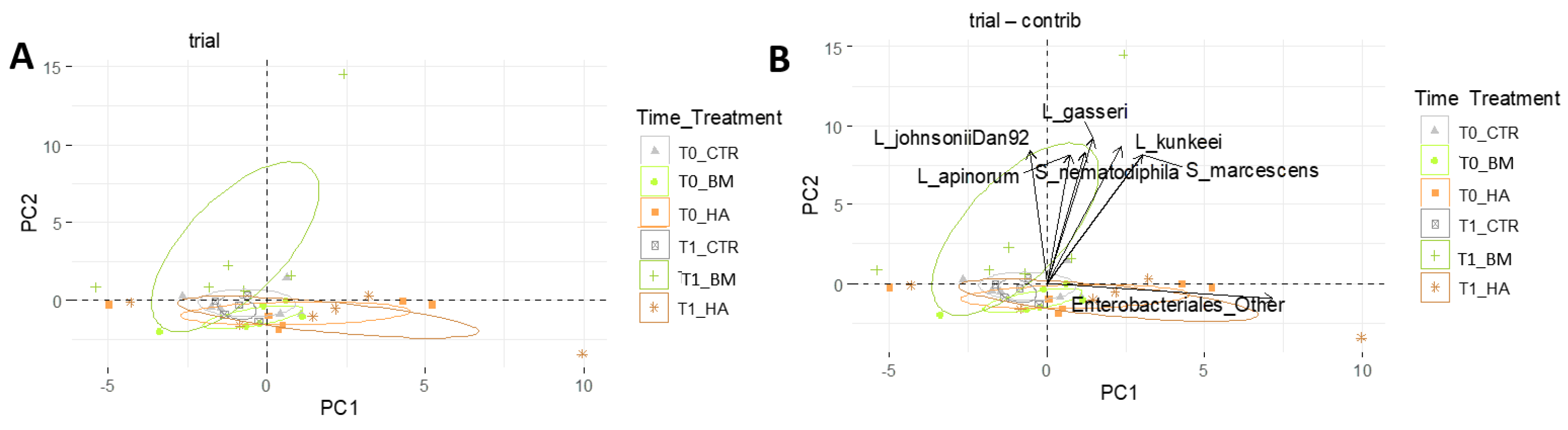 Microorganisms 09 01009 g006