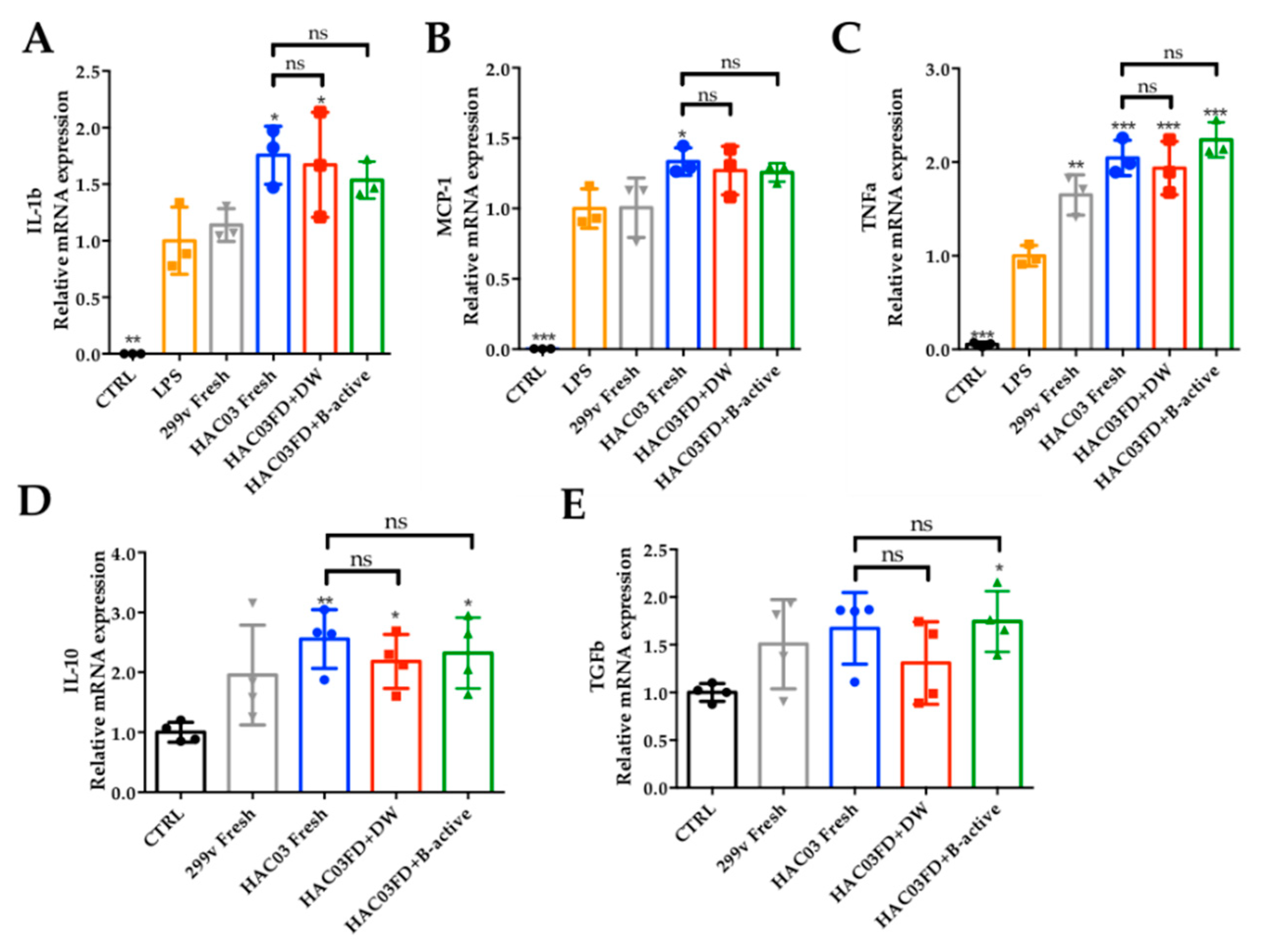 Microorganisms 09 01013 g003 Microorganisms 09 01013 g003
