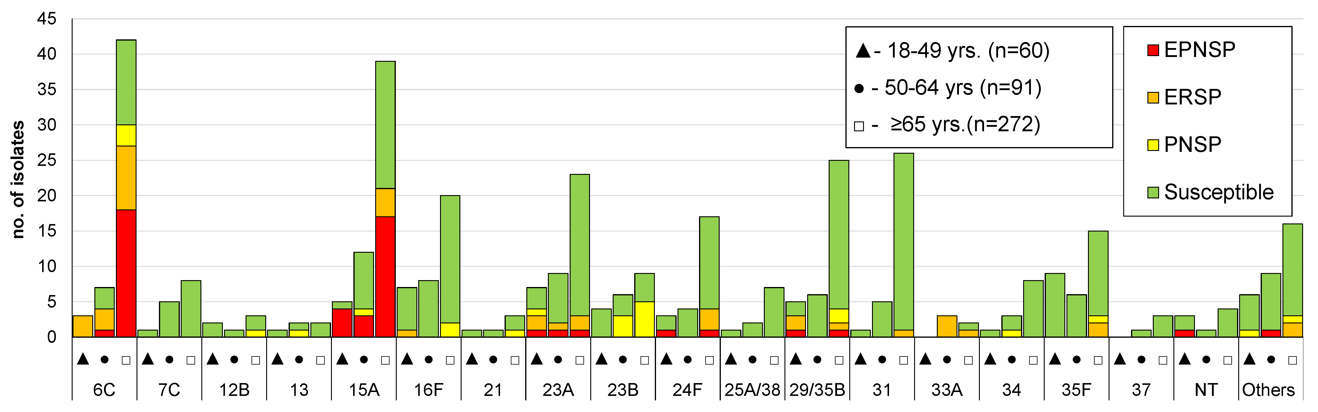 Microorganisms 09 01016 g003 Microorganisms 09 01016 g003