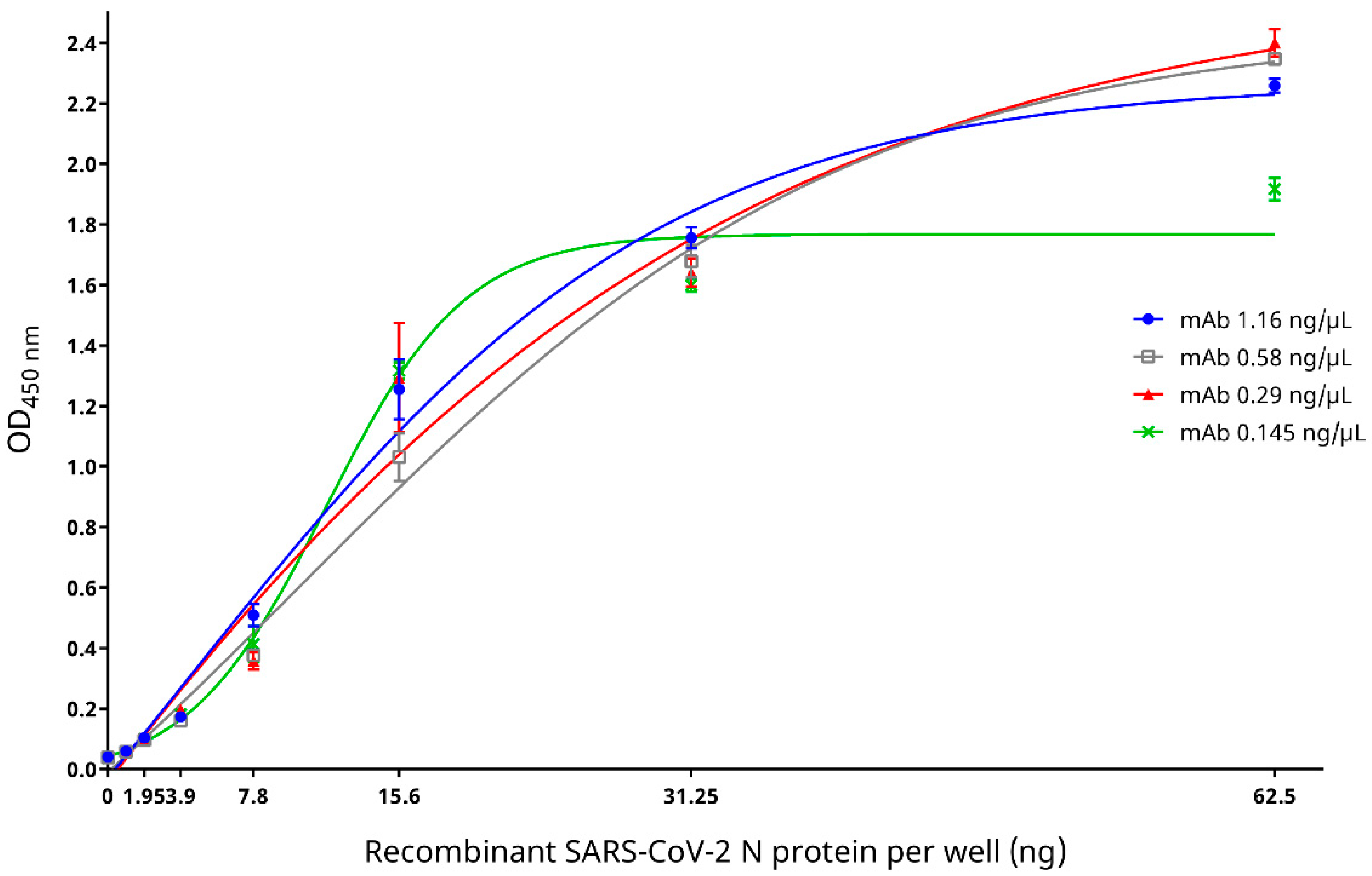 Microorganisms 09 01019 g003