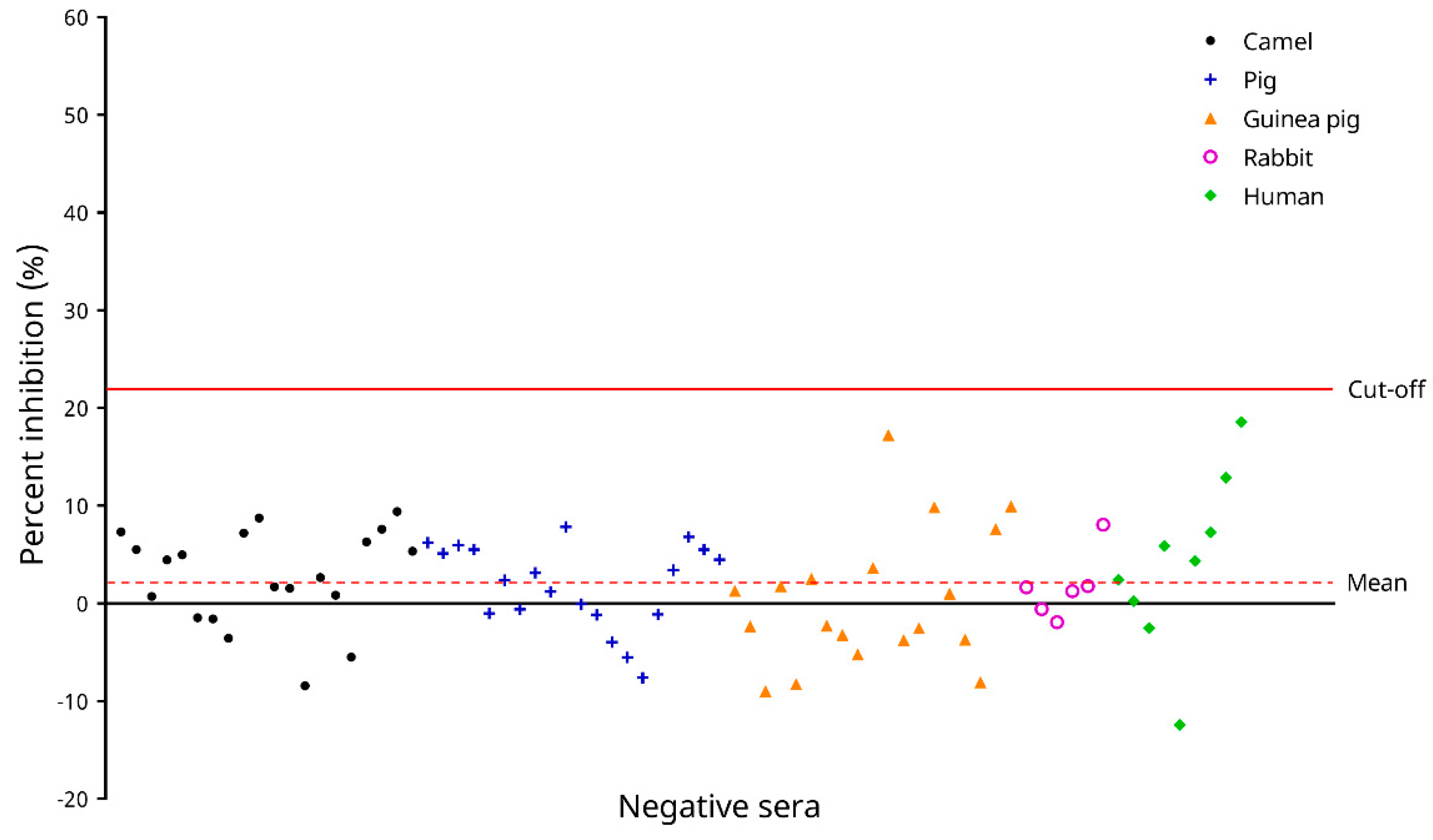 Microorganisms 09 01019 g005