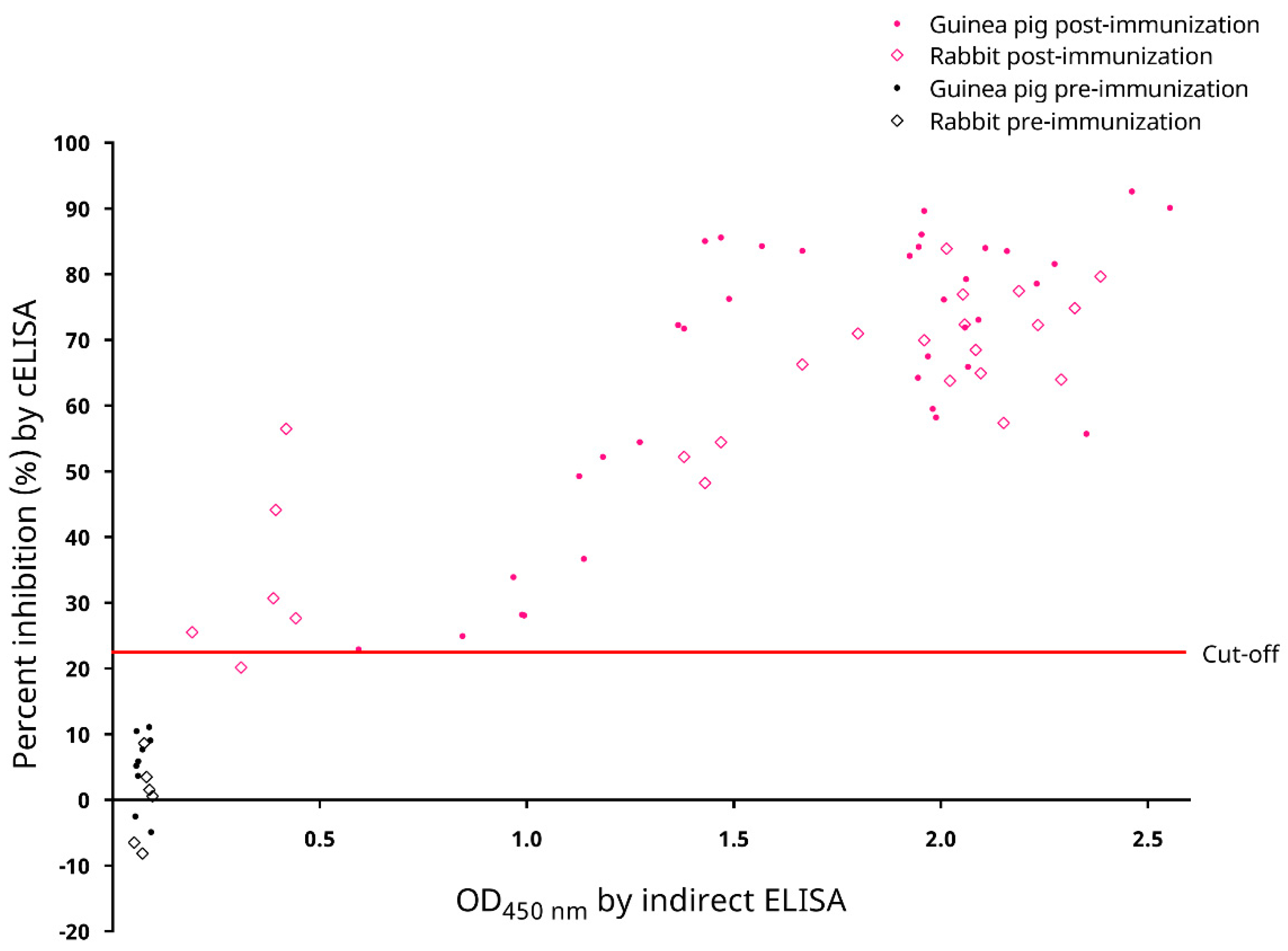Microorganisms 09 01019 g007