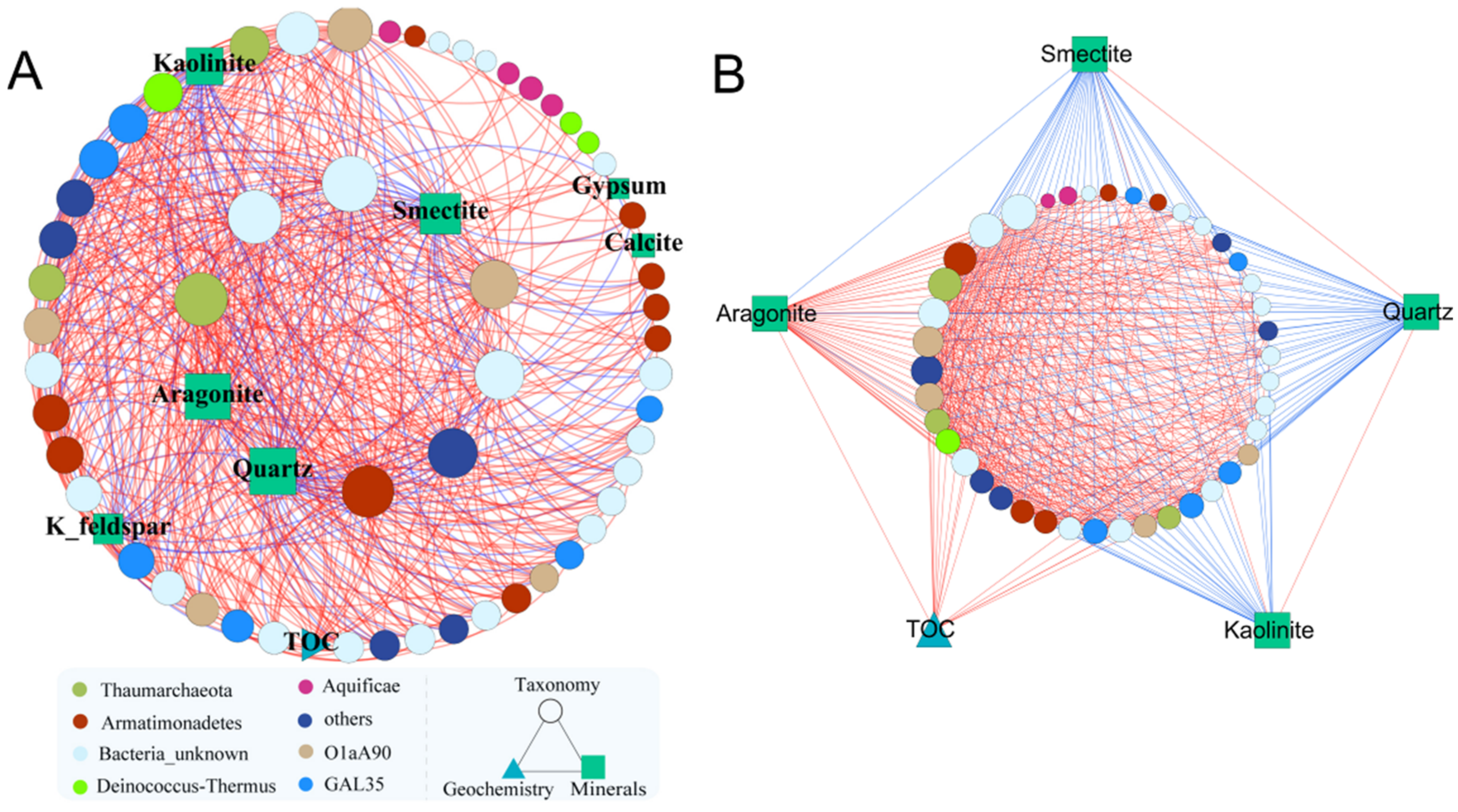 Microorganisms 09 01020 g003
