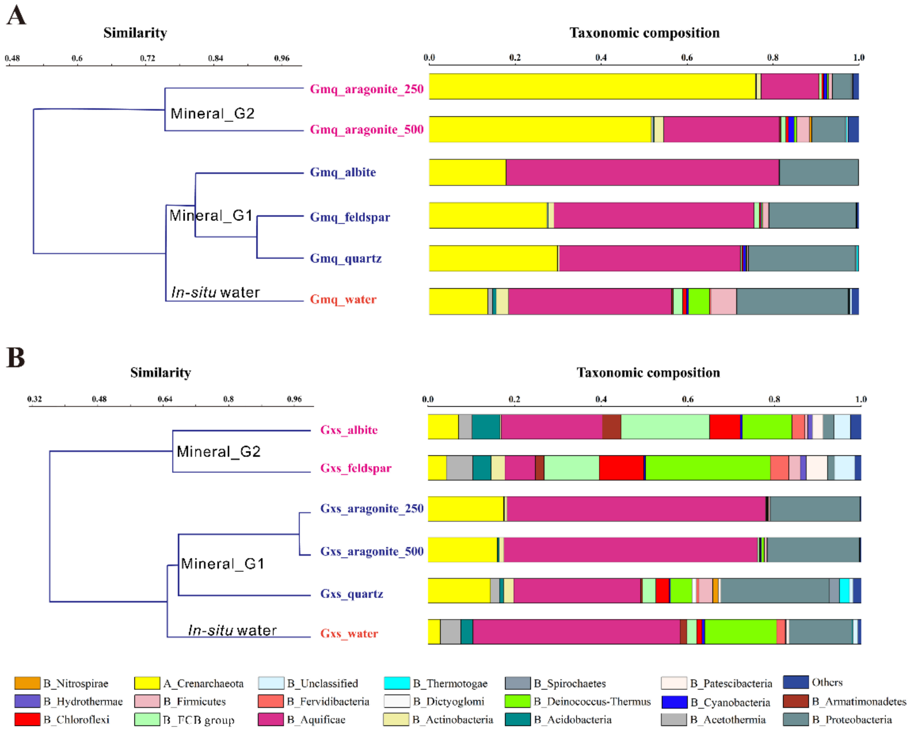 Microorganisms 09 01020 g004