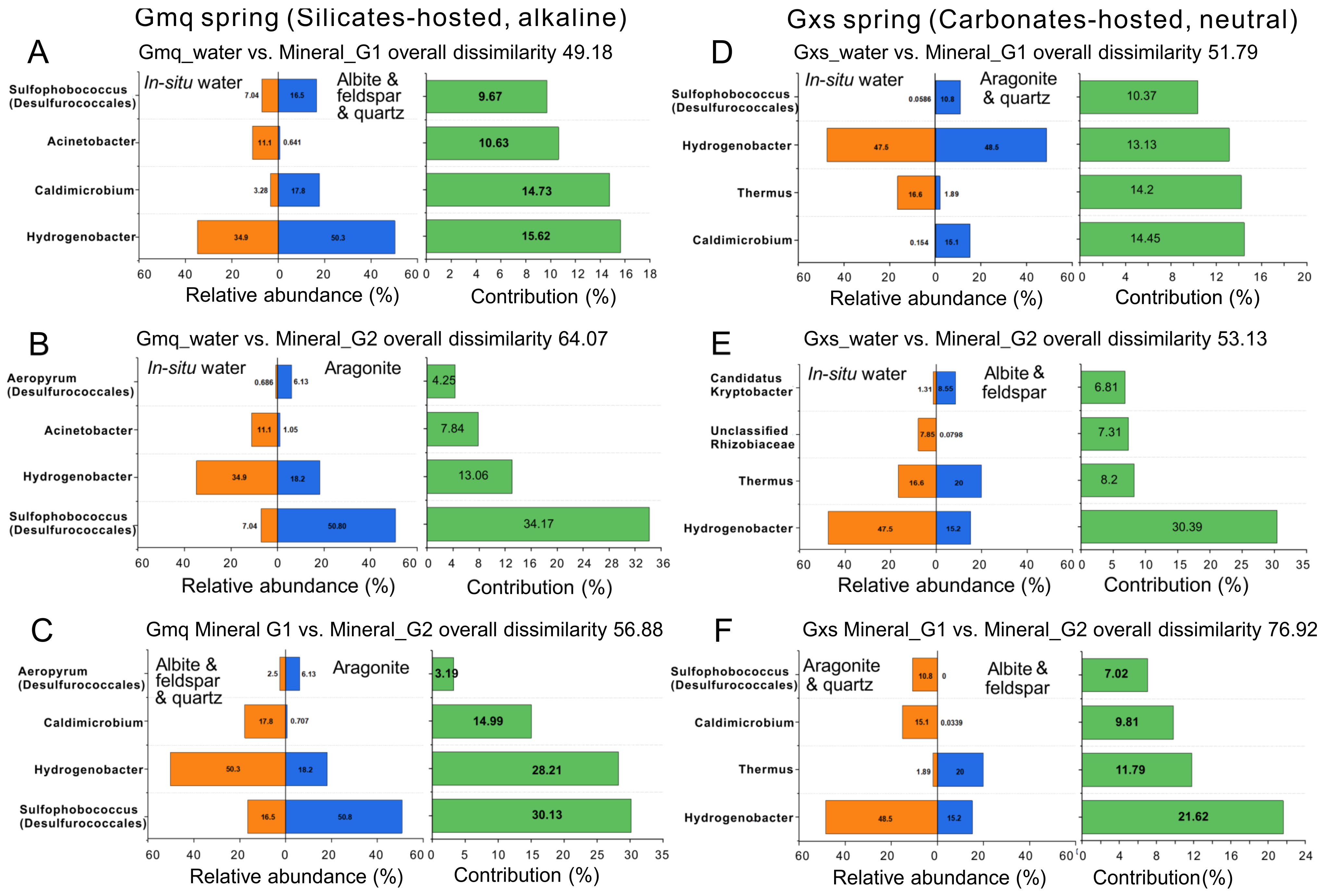 Microorganisms 09 01020 g005