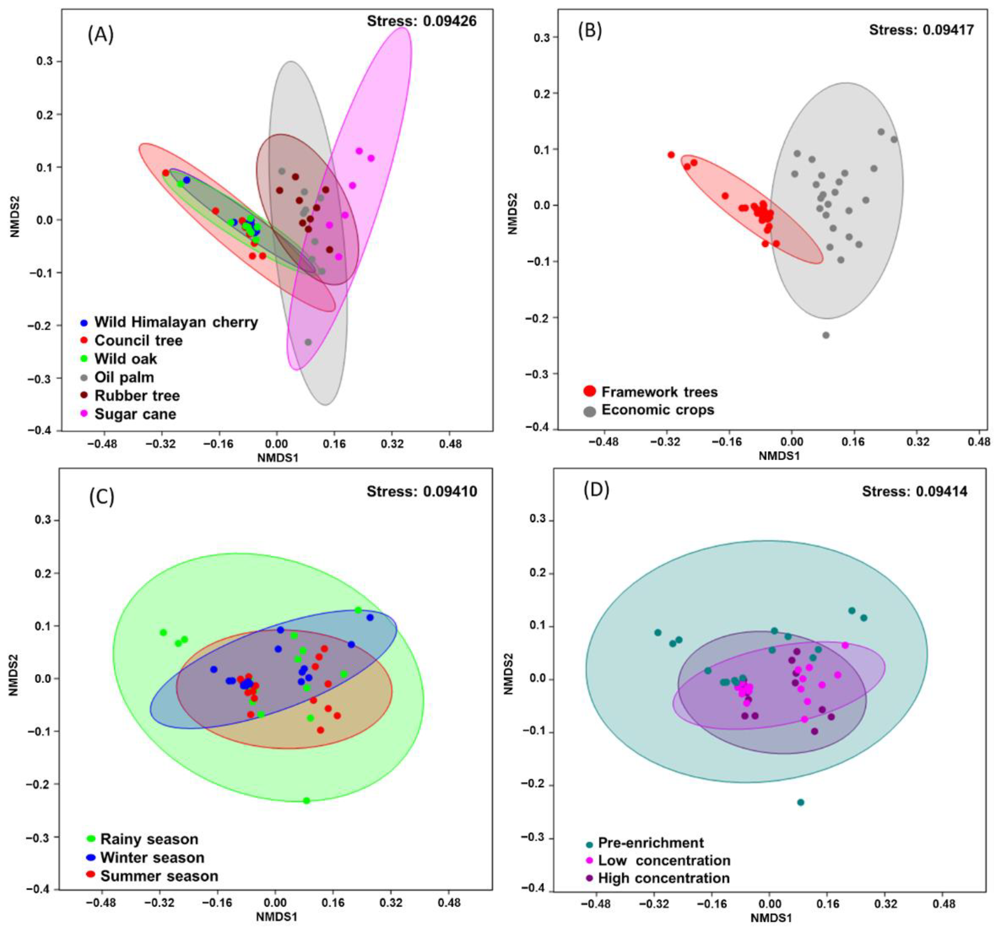 Microorganisms 09 01024 g002 Microorganisms 09 01024 g002