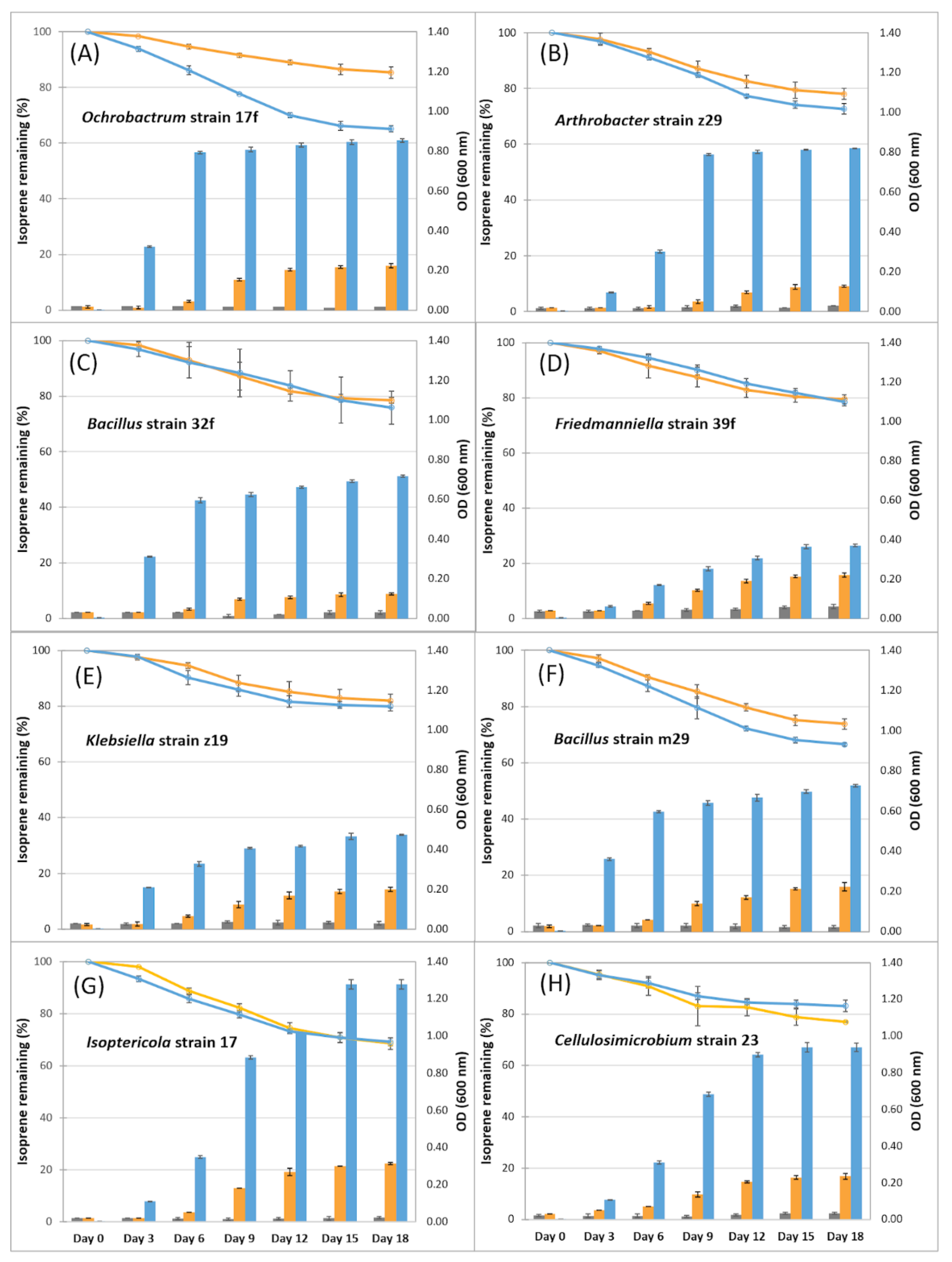 Microorganisms 09 01024 g005 Microorganisms 09 01024 g005