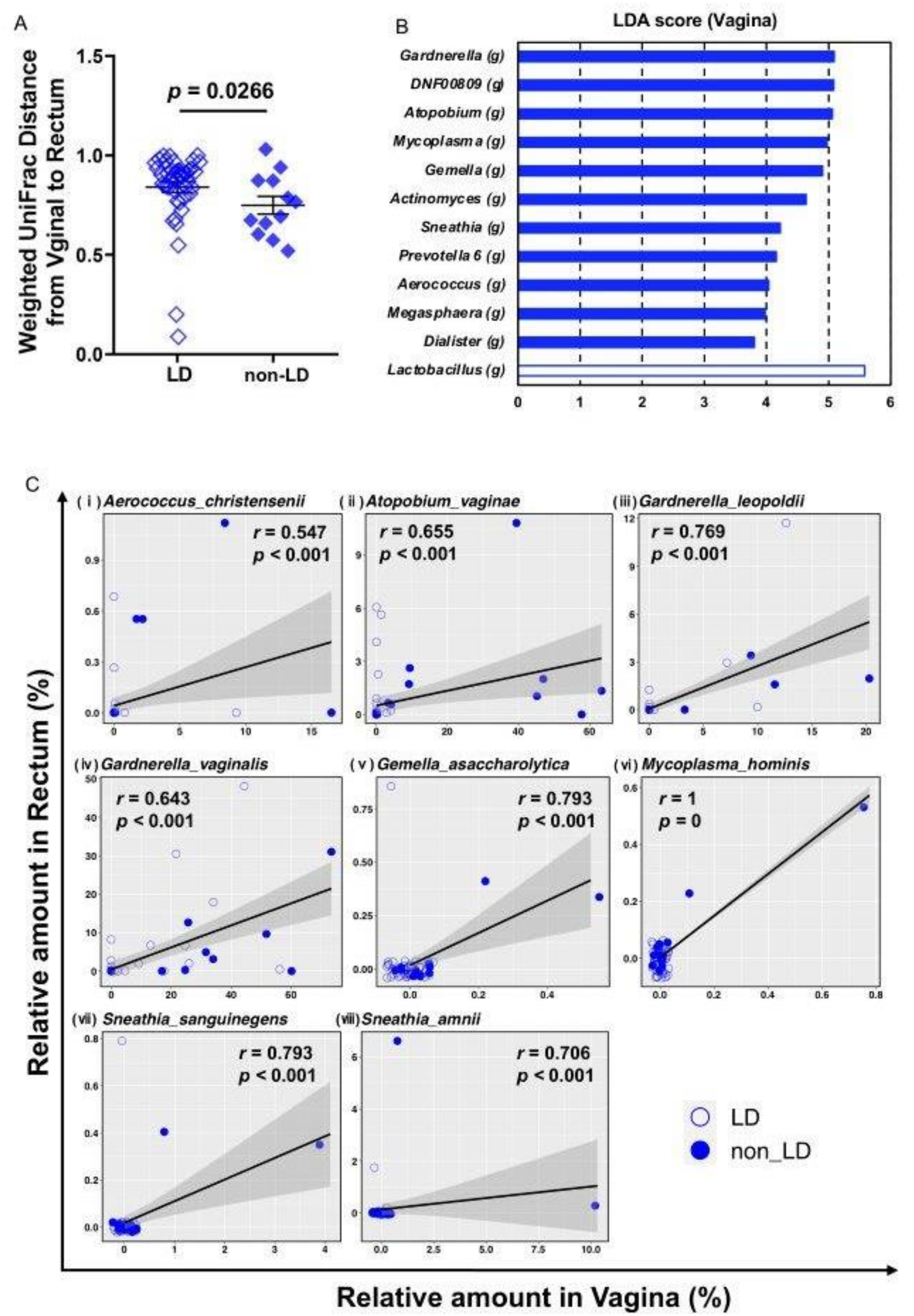 Microorganisms 09 01027 g003 Microorganisms 09 01027 g003