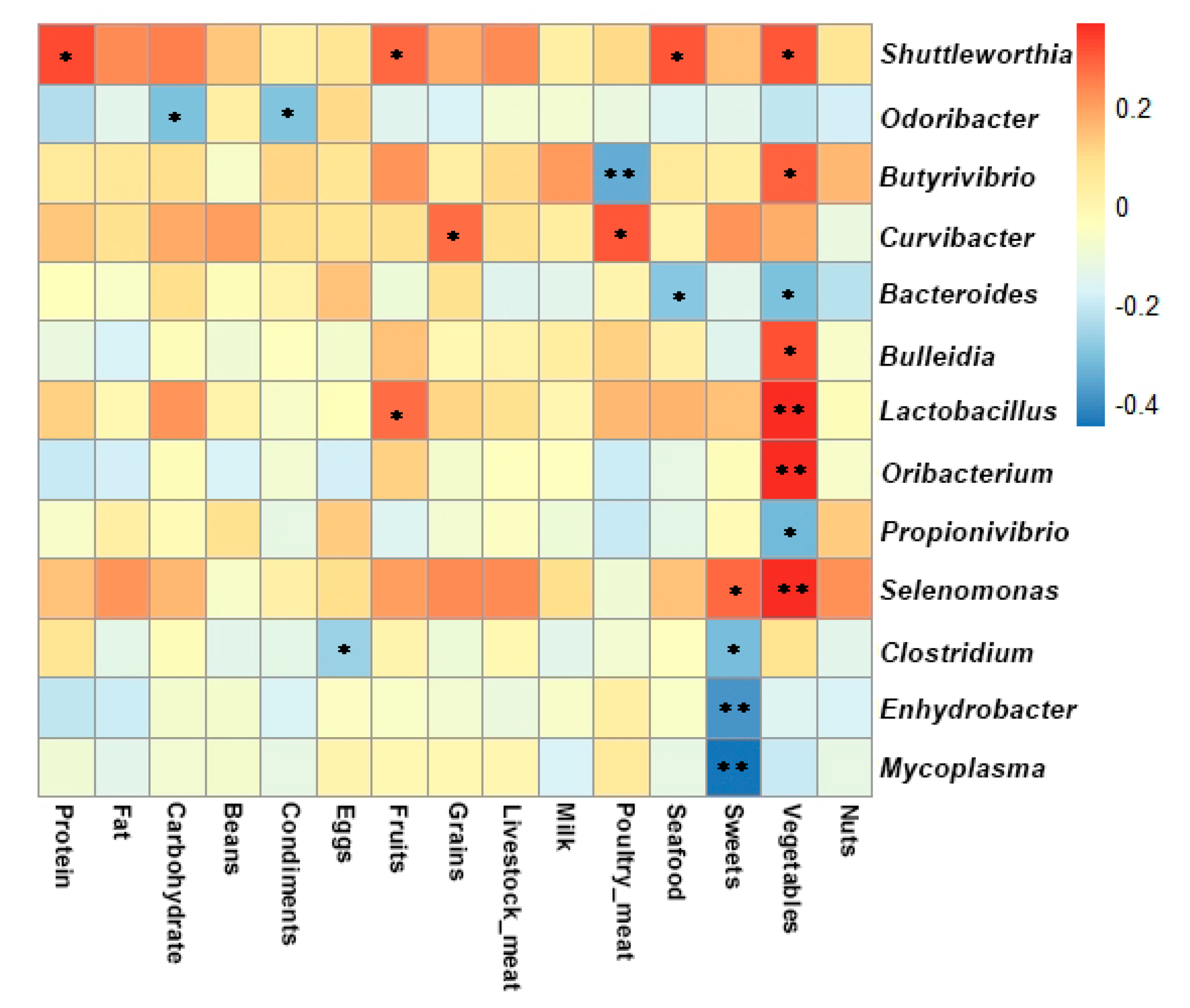 Microorganisms 09 01030 g003 Microorganisms 09 01030 g003