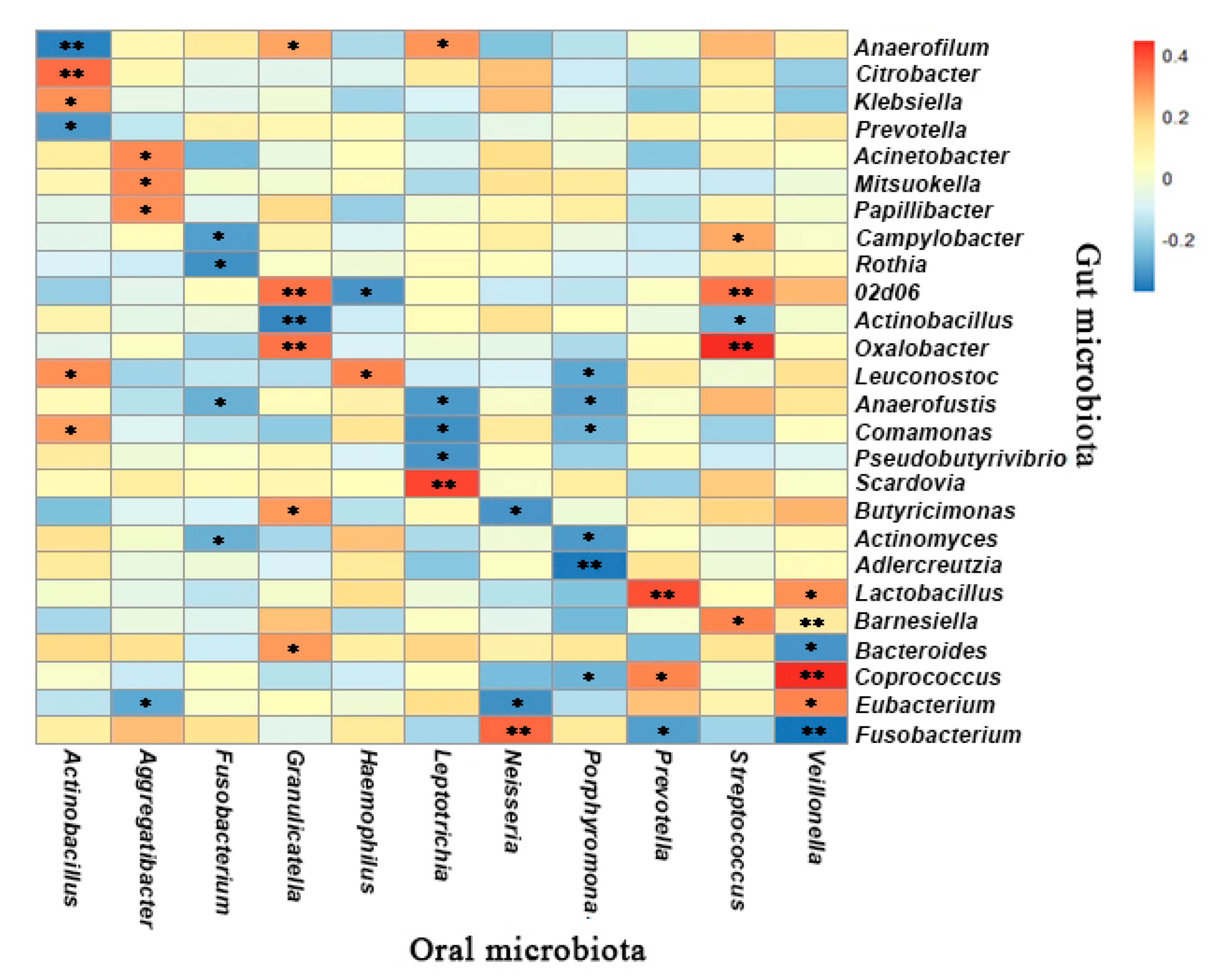 Microorganisms 09 01030 g005 Microorganisms 09 01030 g005