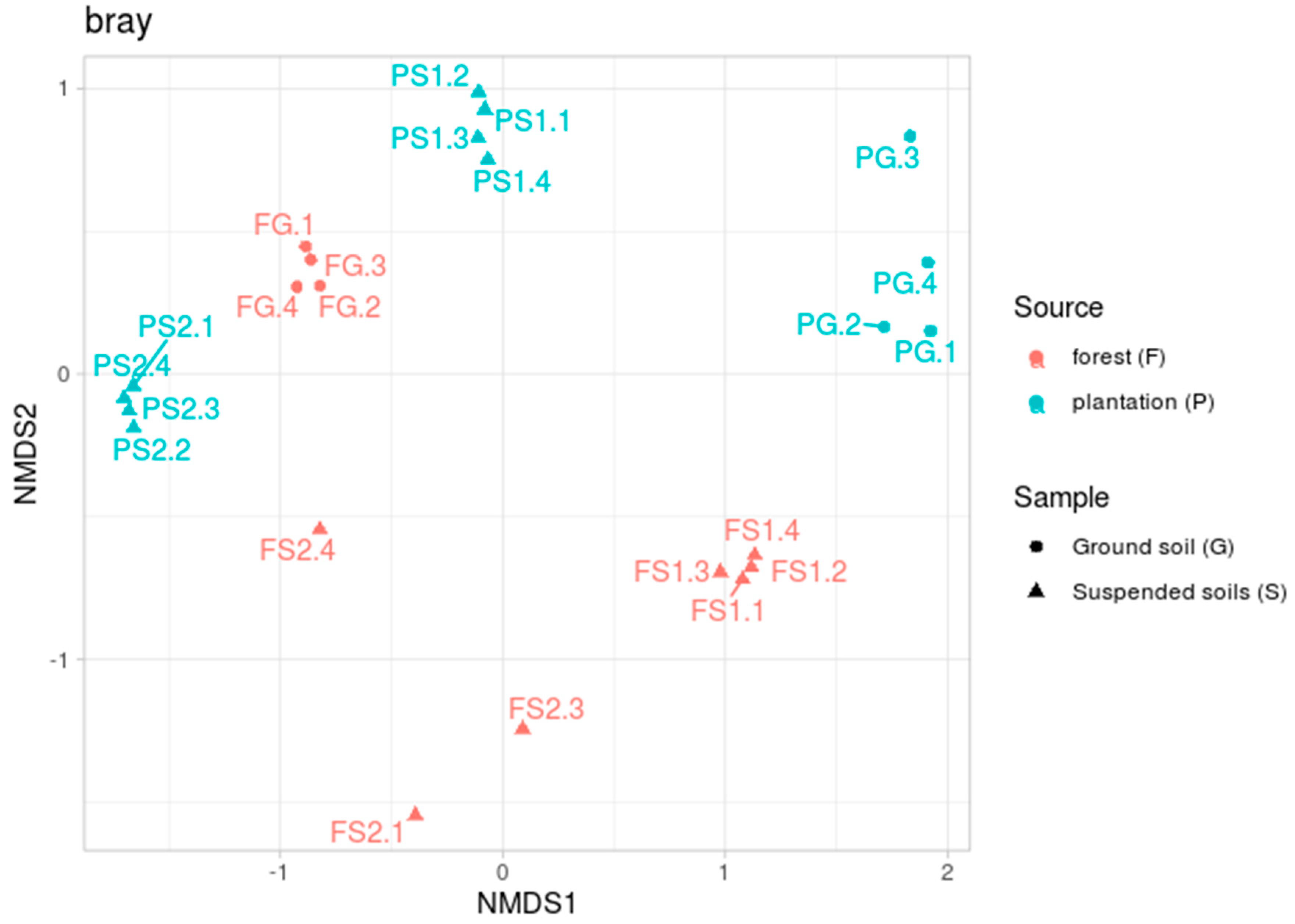 Microorganisms 09 01033 g002 Microorganisms 09 01033 g002