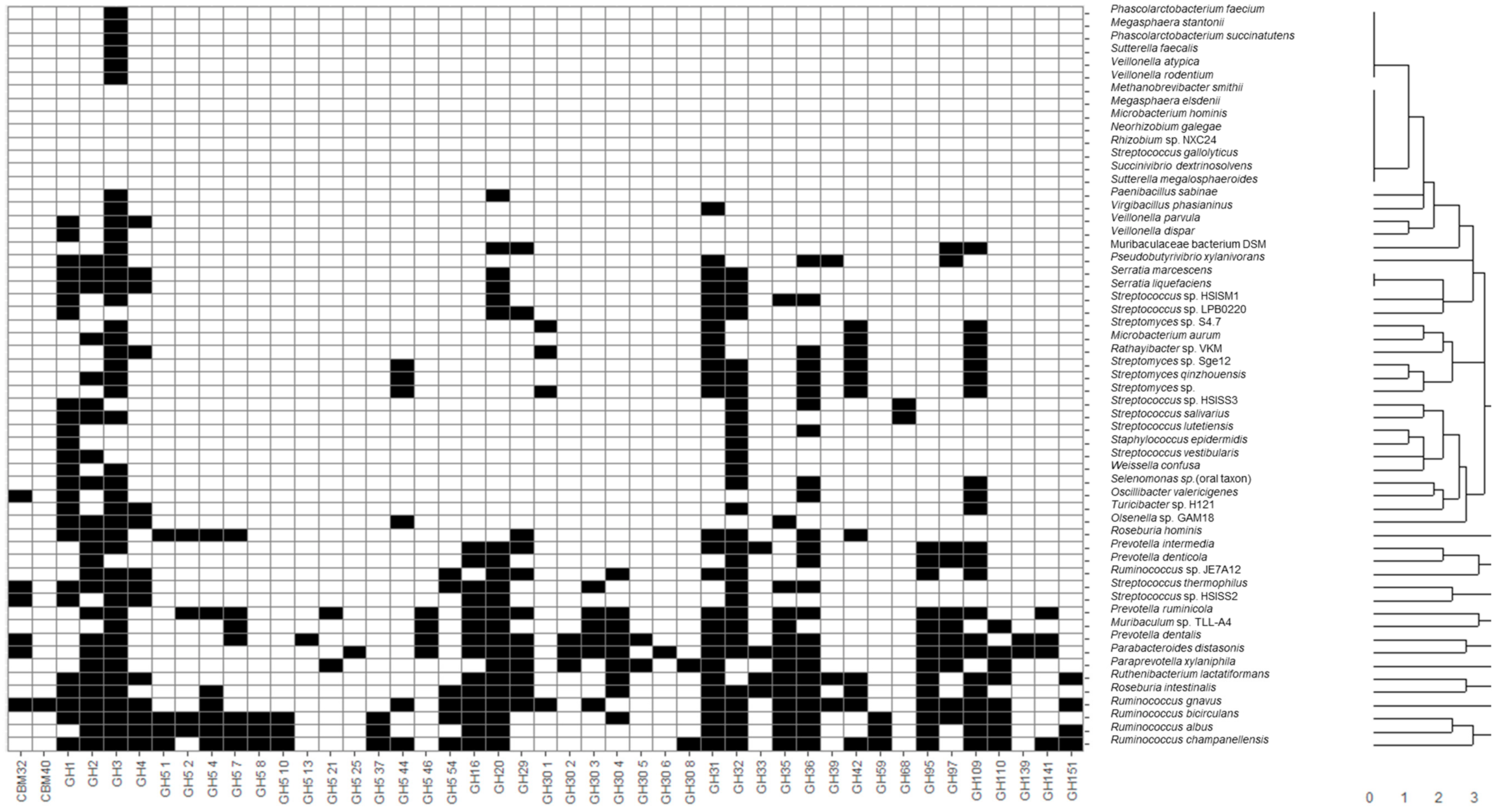 Microorganisms 09 01034 g001c