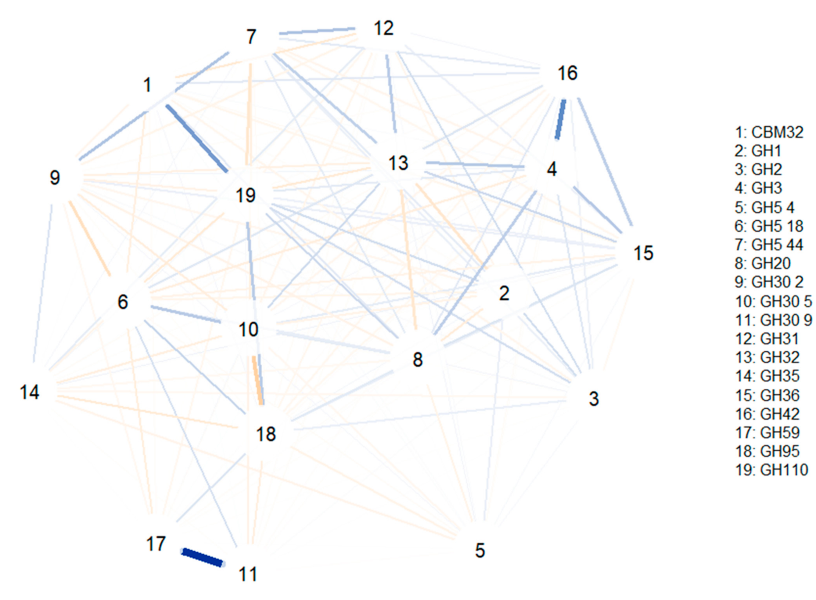 Microorganisms 09 01034 g005