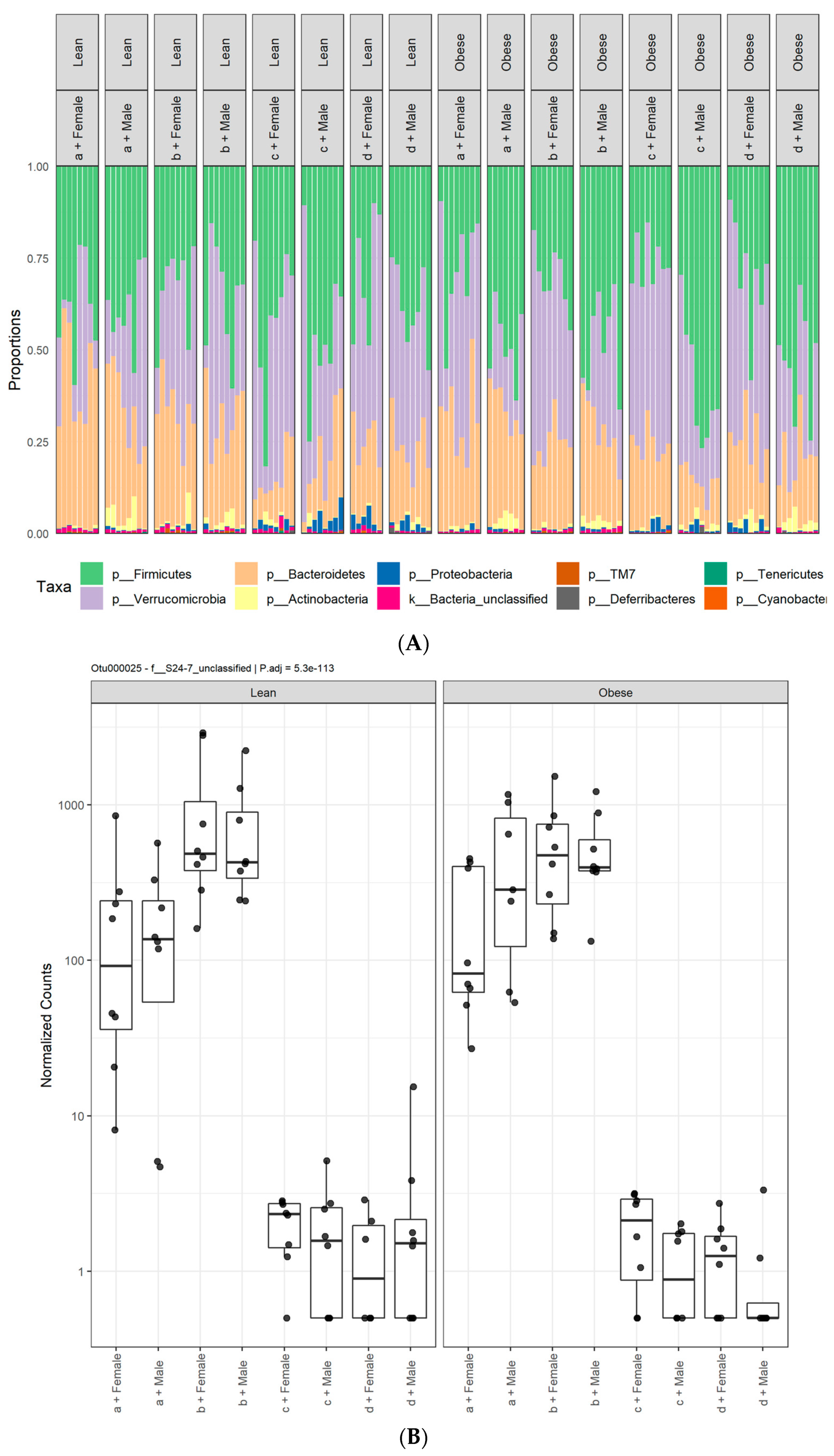 Microorganisms 09 01037 g003a Microorganisms 09 01037 g003a