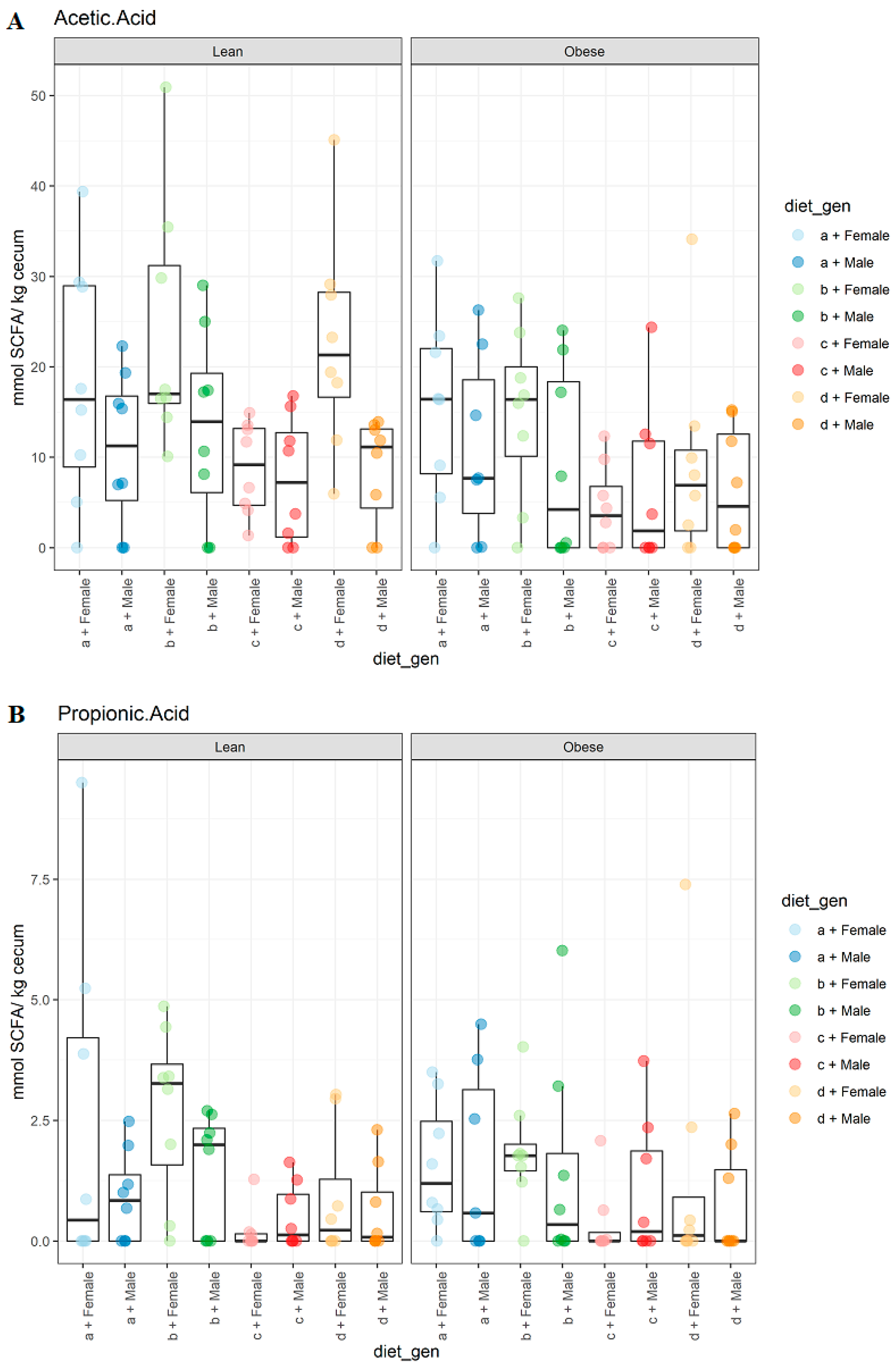 Microorganisms 09 01037 g005 Microorganisms 09 01037 g005