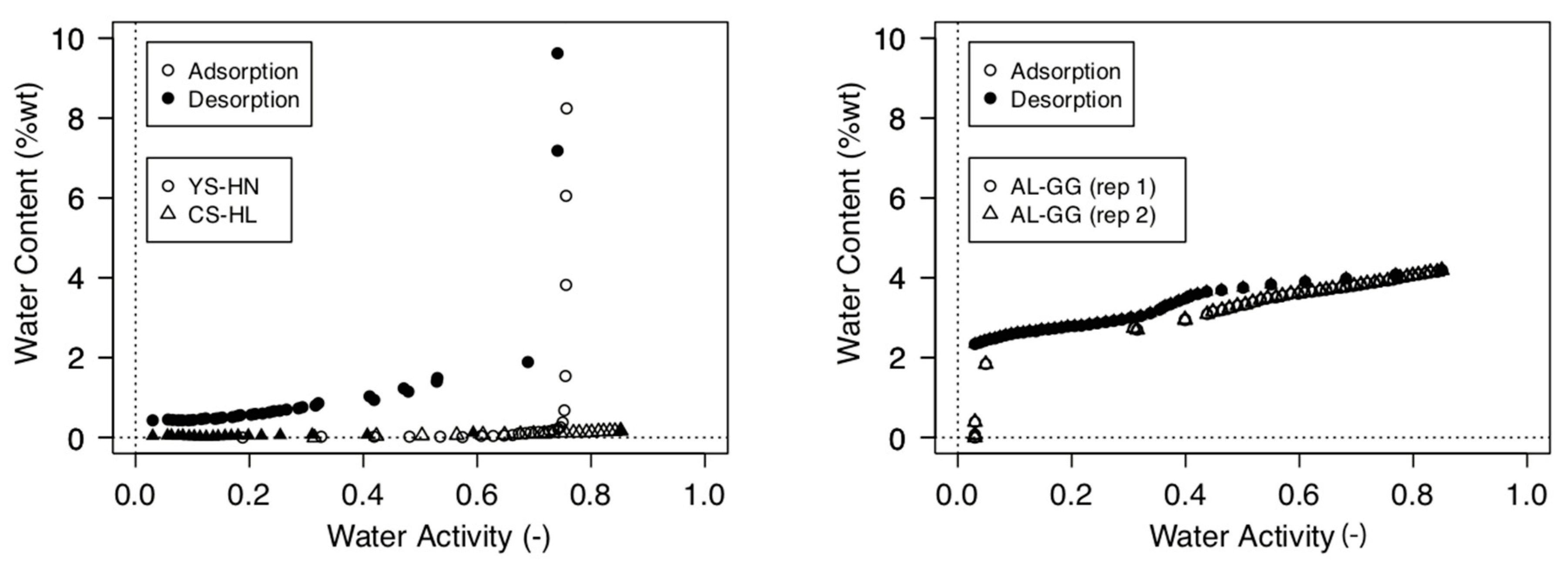 Virus signature of specimens assigned by Ikarus